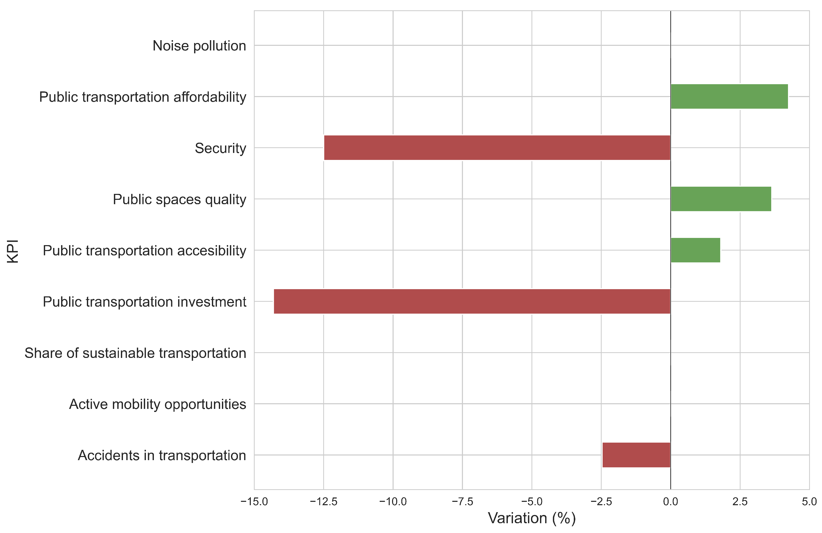 Logistics 07 00075 g004