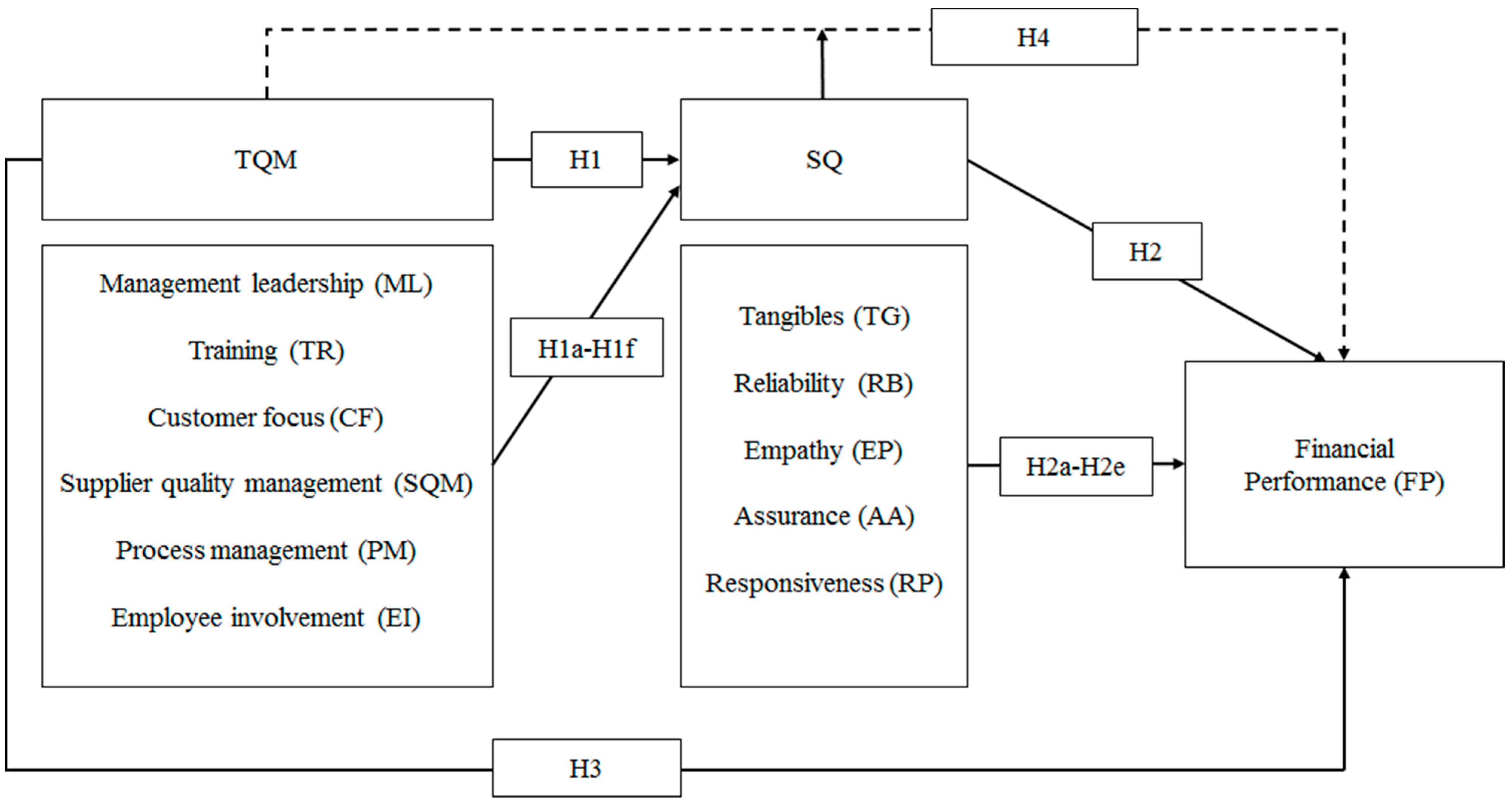 Logistics 07 00076 g001