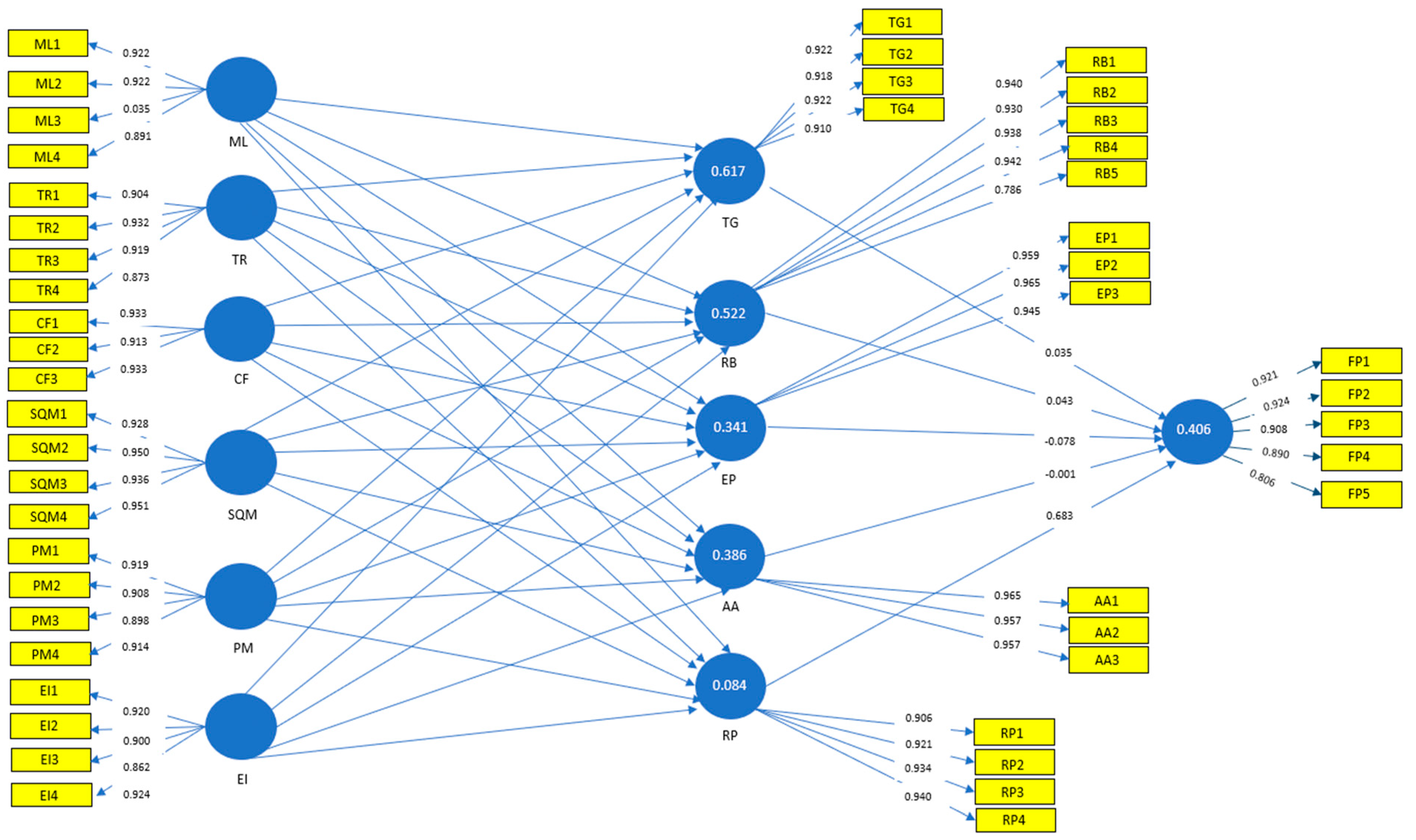Logistics 07 00076 g002
