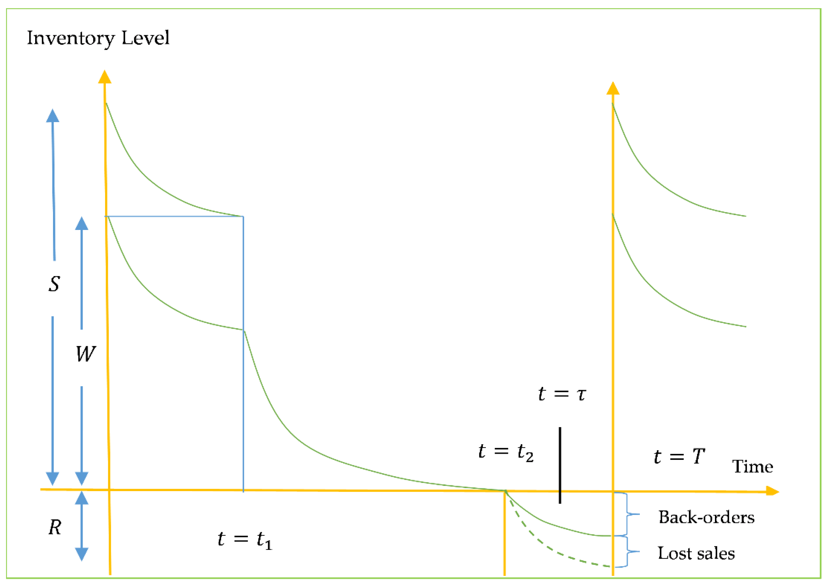 Logistics 07 00077 g002