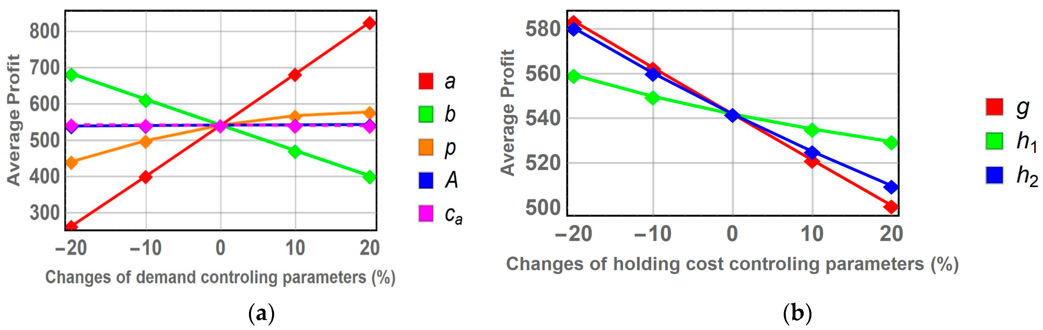 Logistics 07 00077 g004