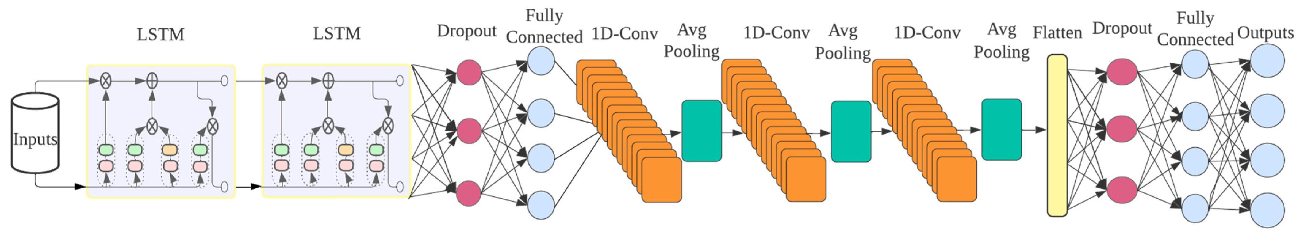 Logistics 07 00079 g003