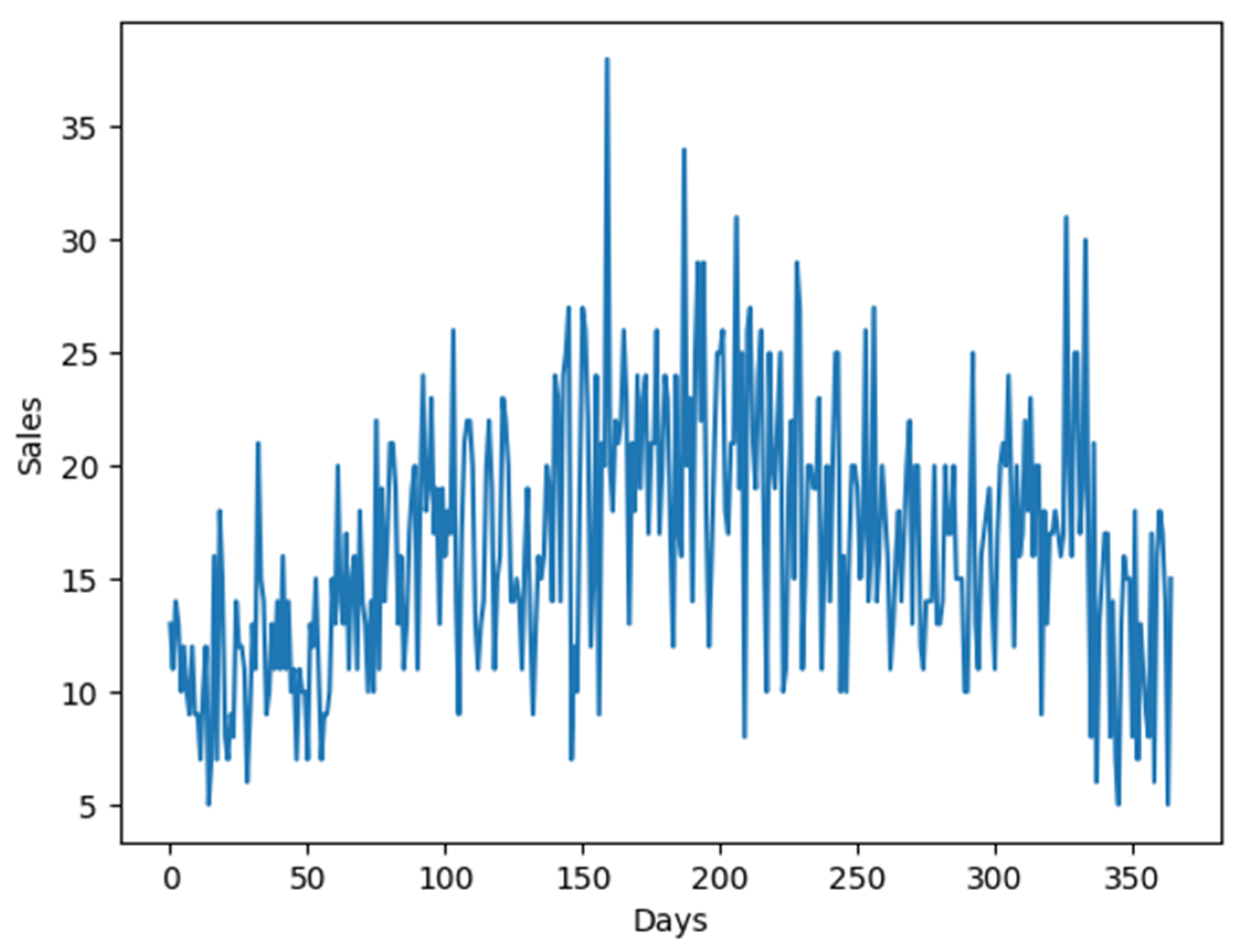 Logistics 07 00079 g005