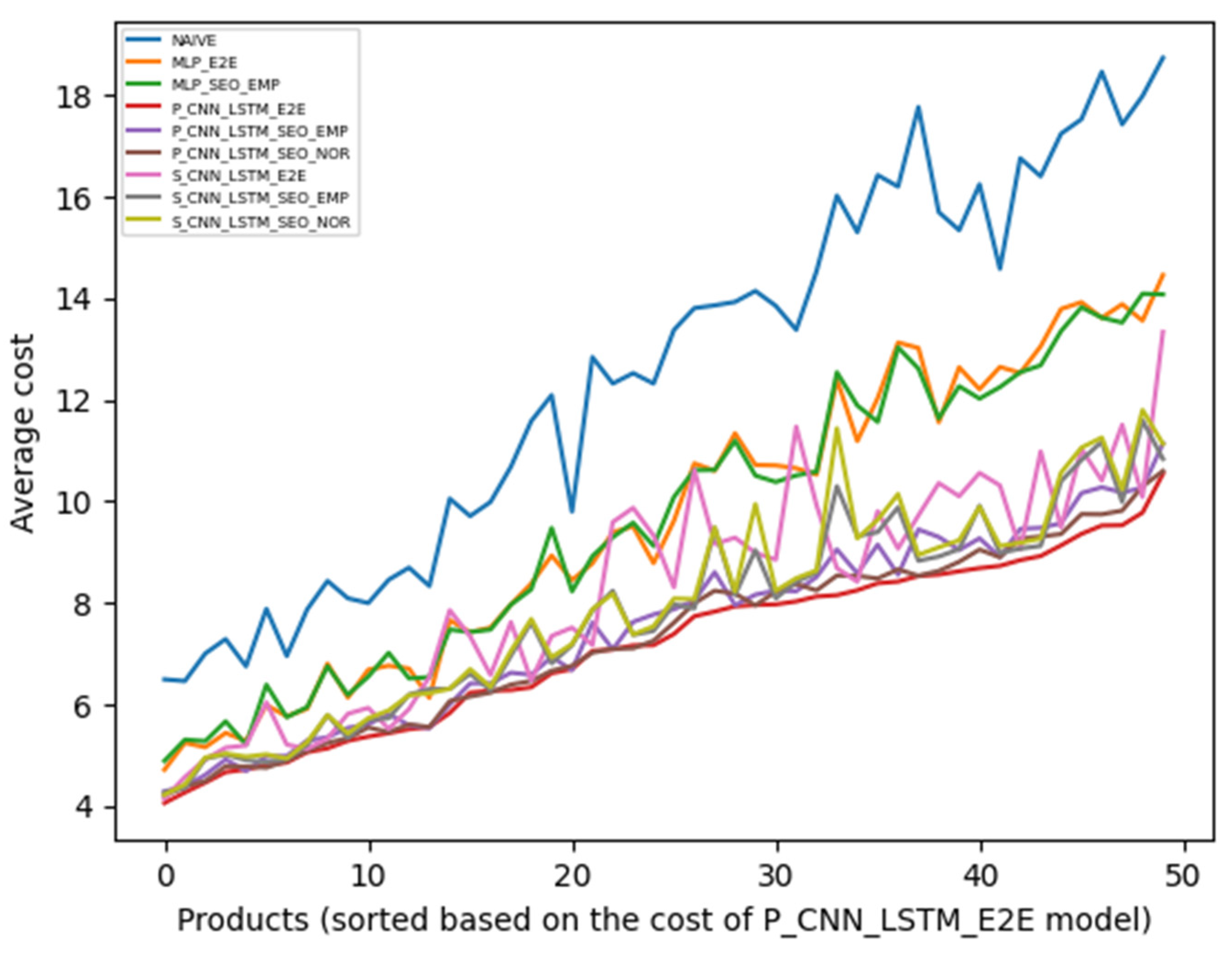 Logistics 07 00079 g006