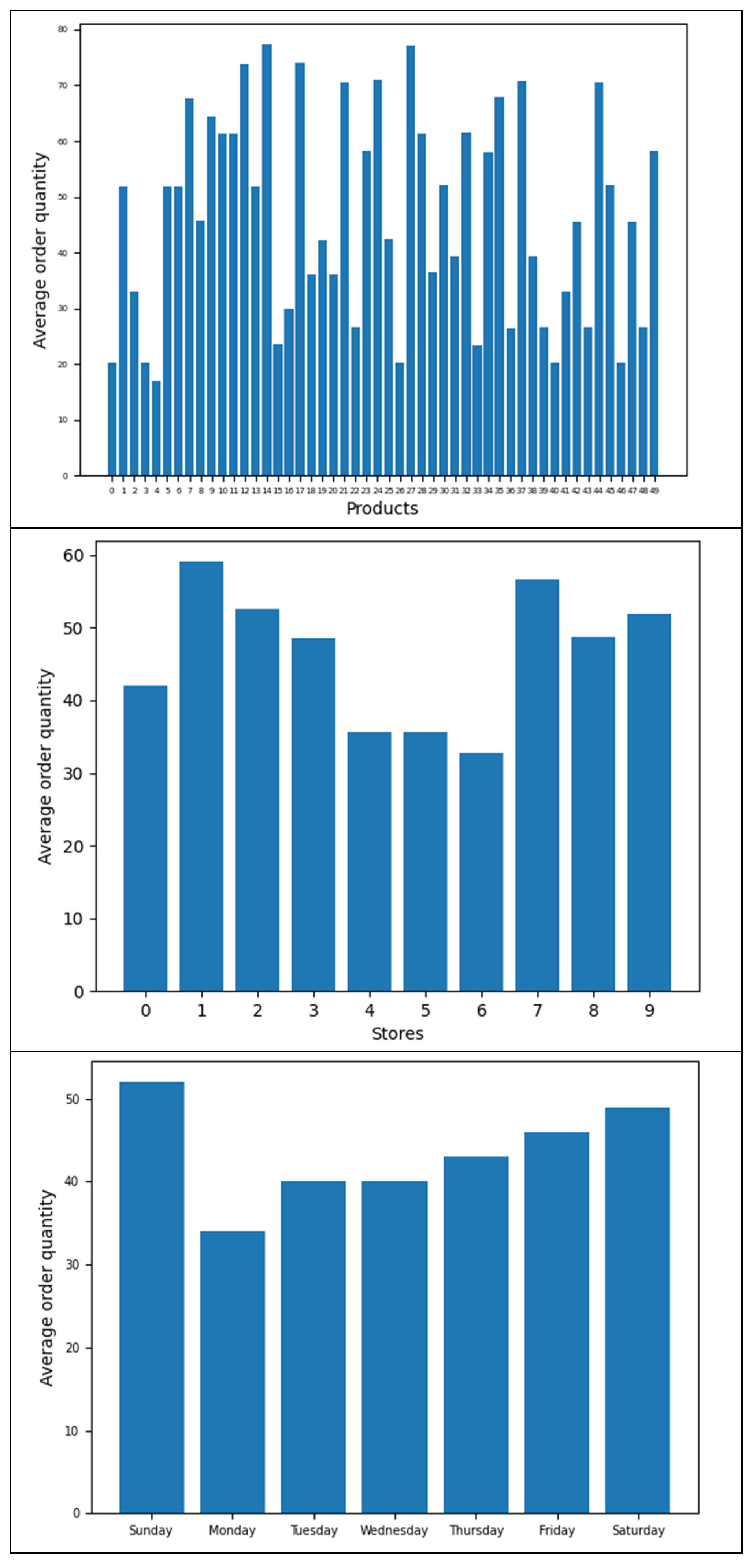 Logistics 07 00079 g008