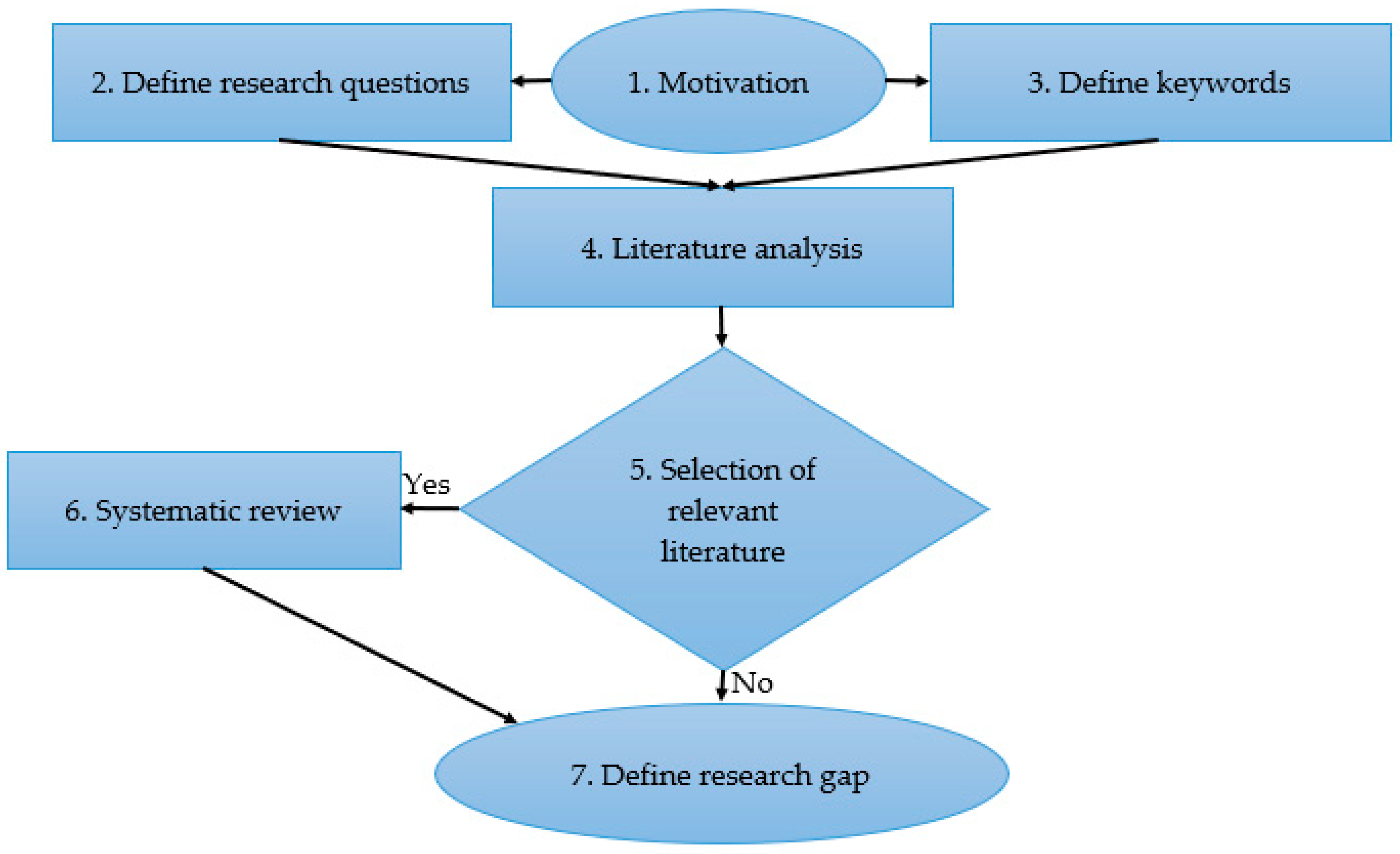 Logistics 07 00082 g001