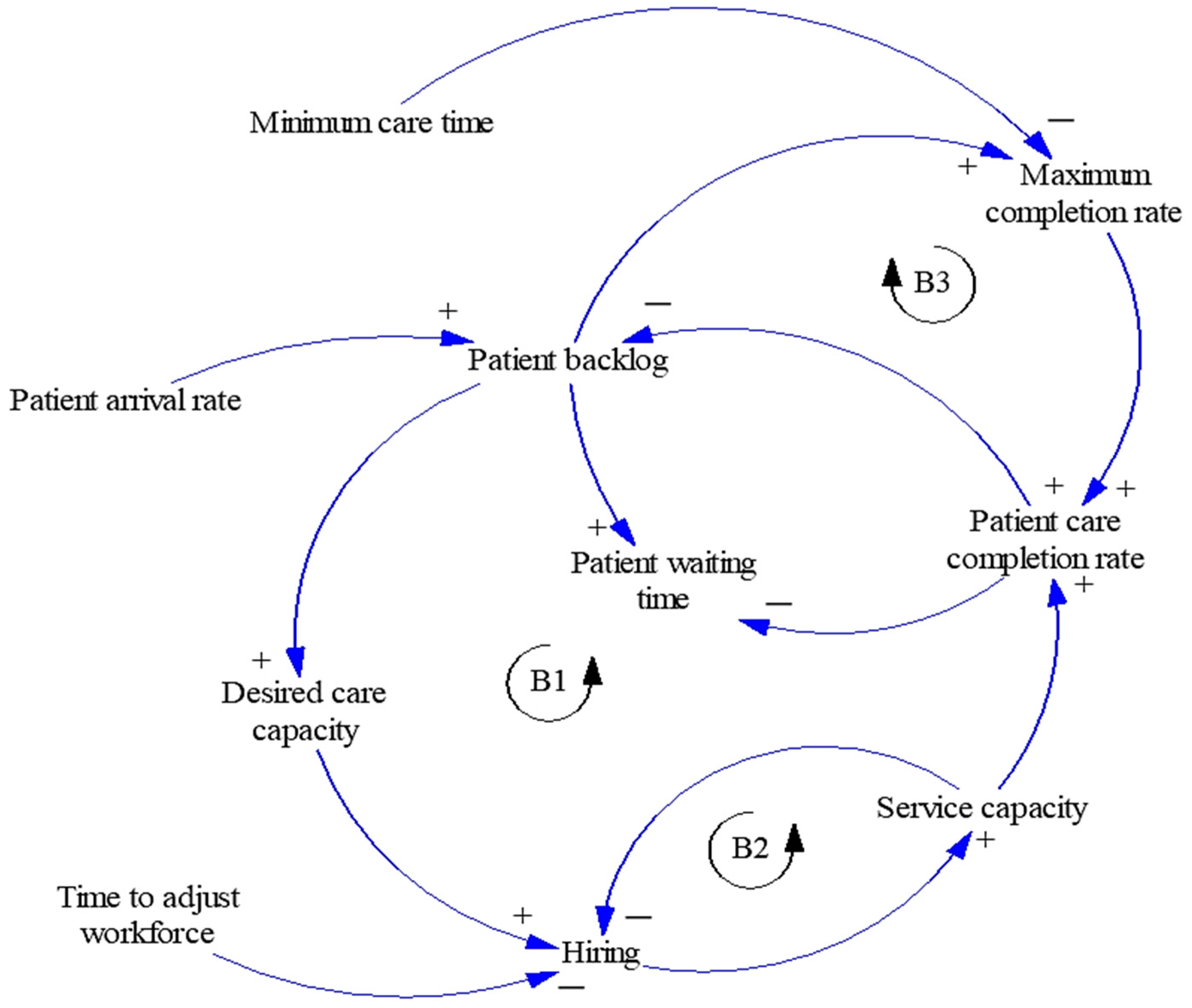 Logistics 07 00085 g002