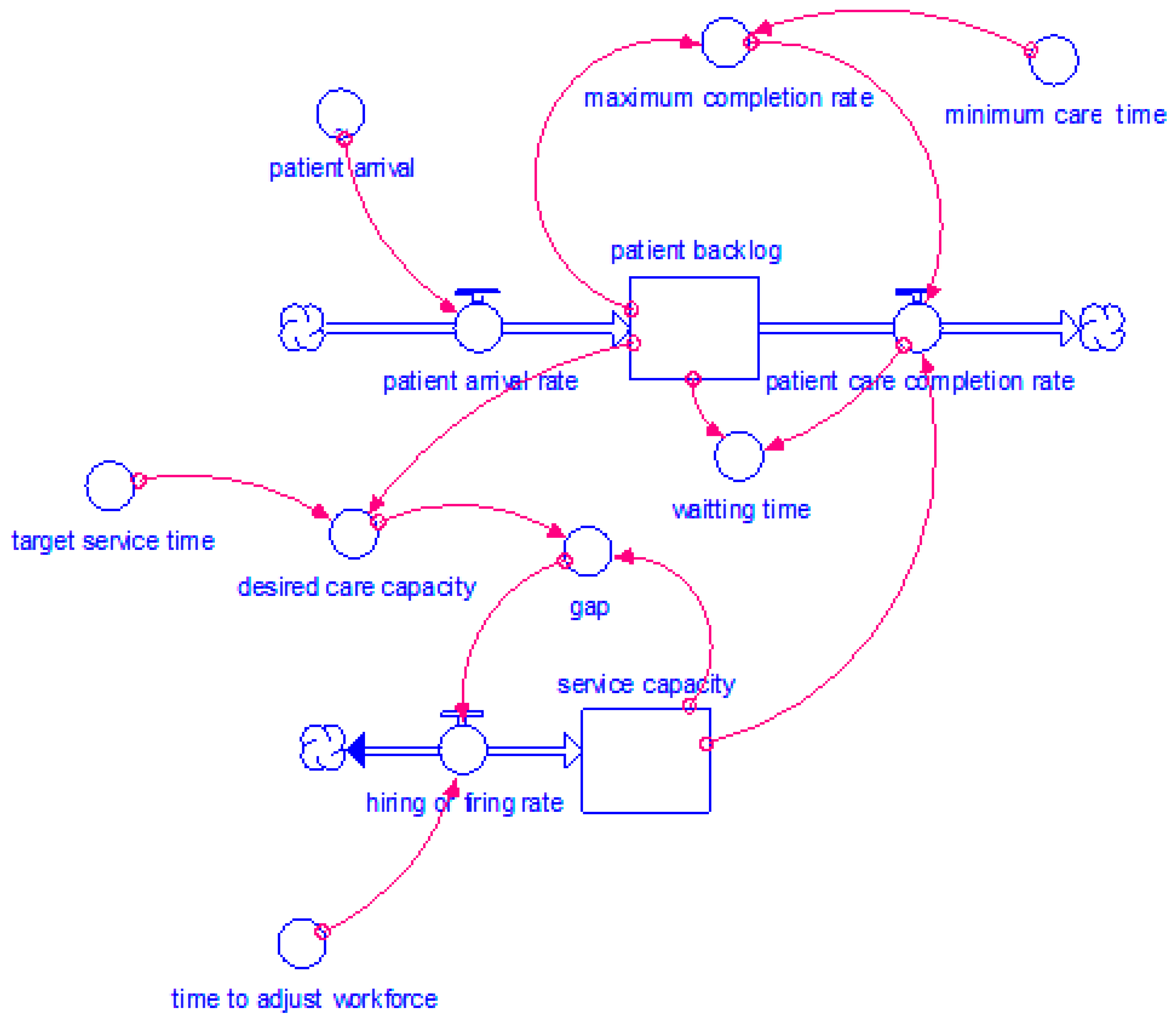 Logistics 07 00085 g003