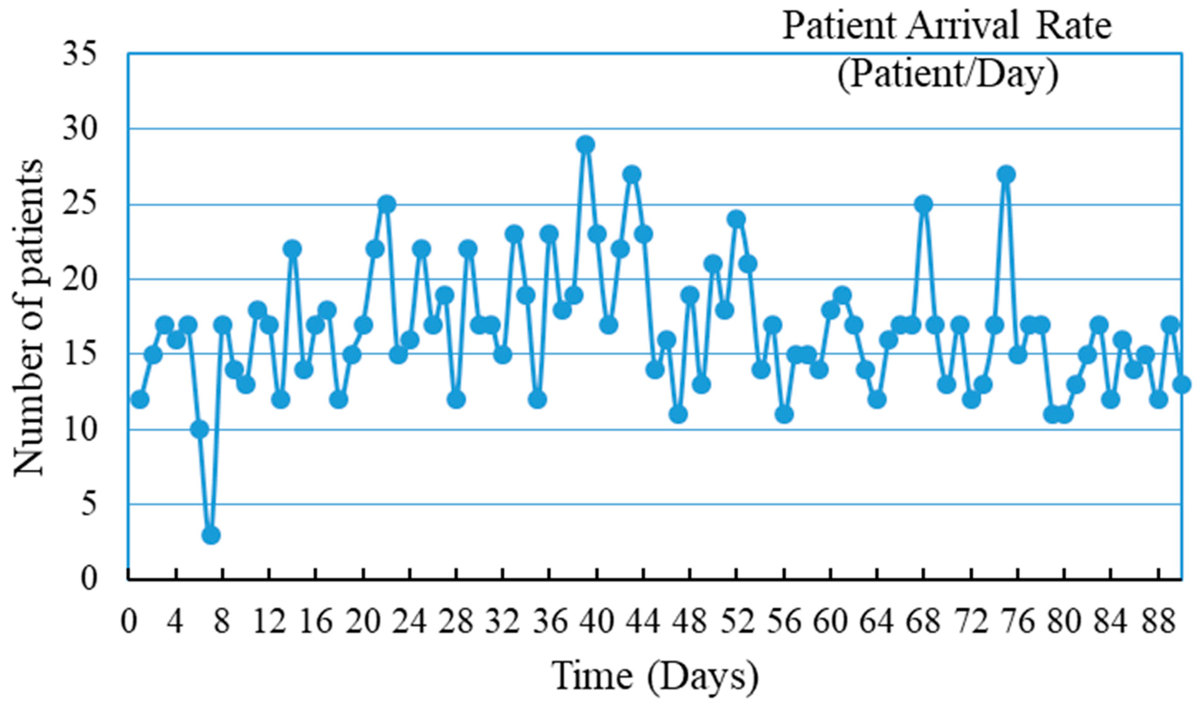 Logistics 07 00085 g004