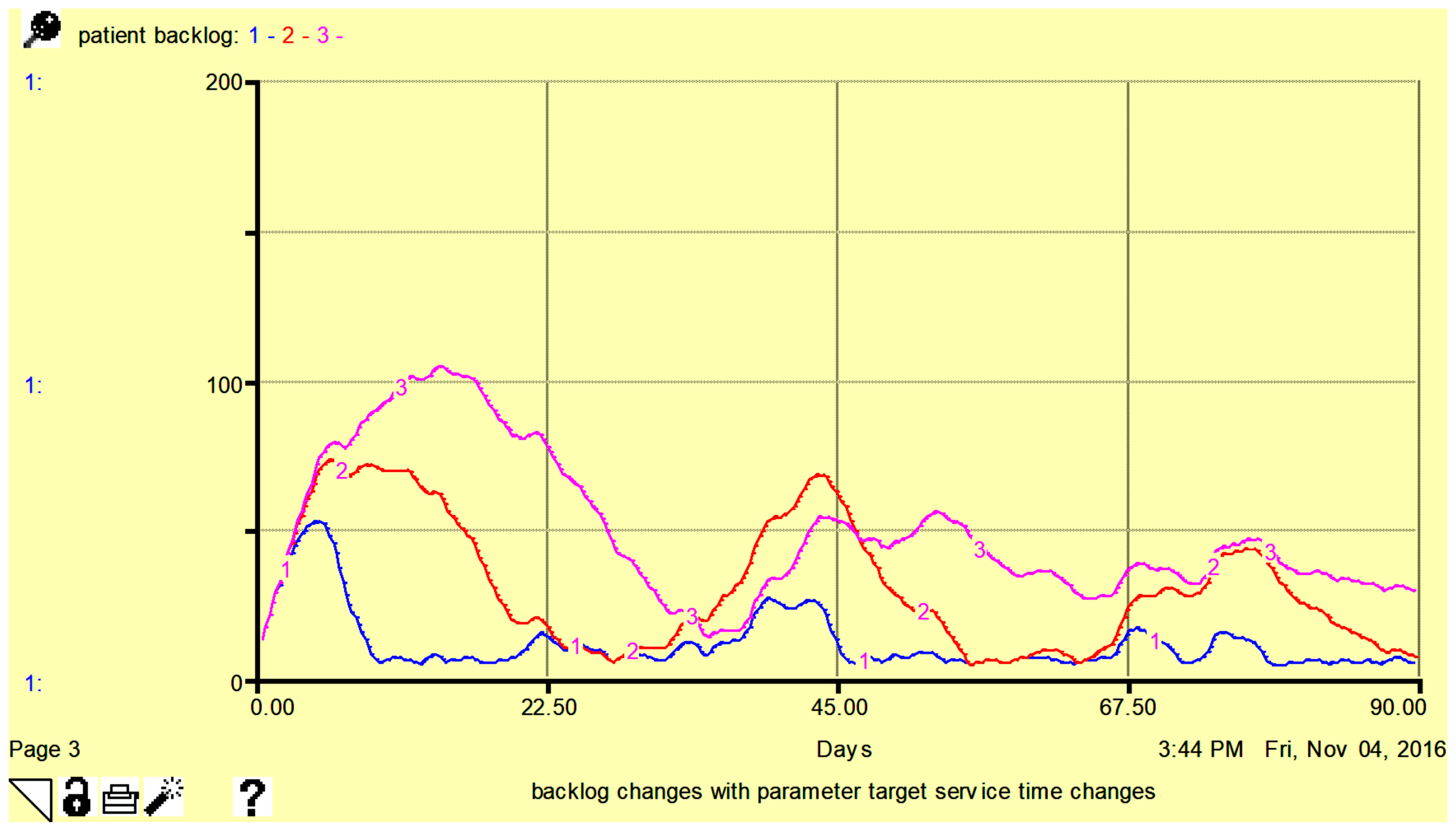 Logistics 07 00085 g006