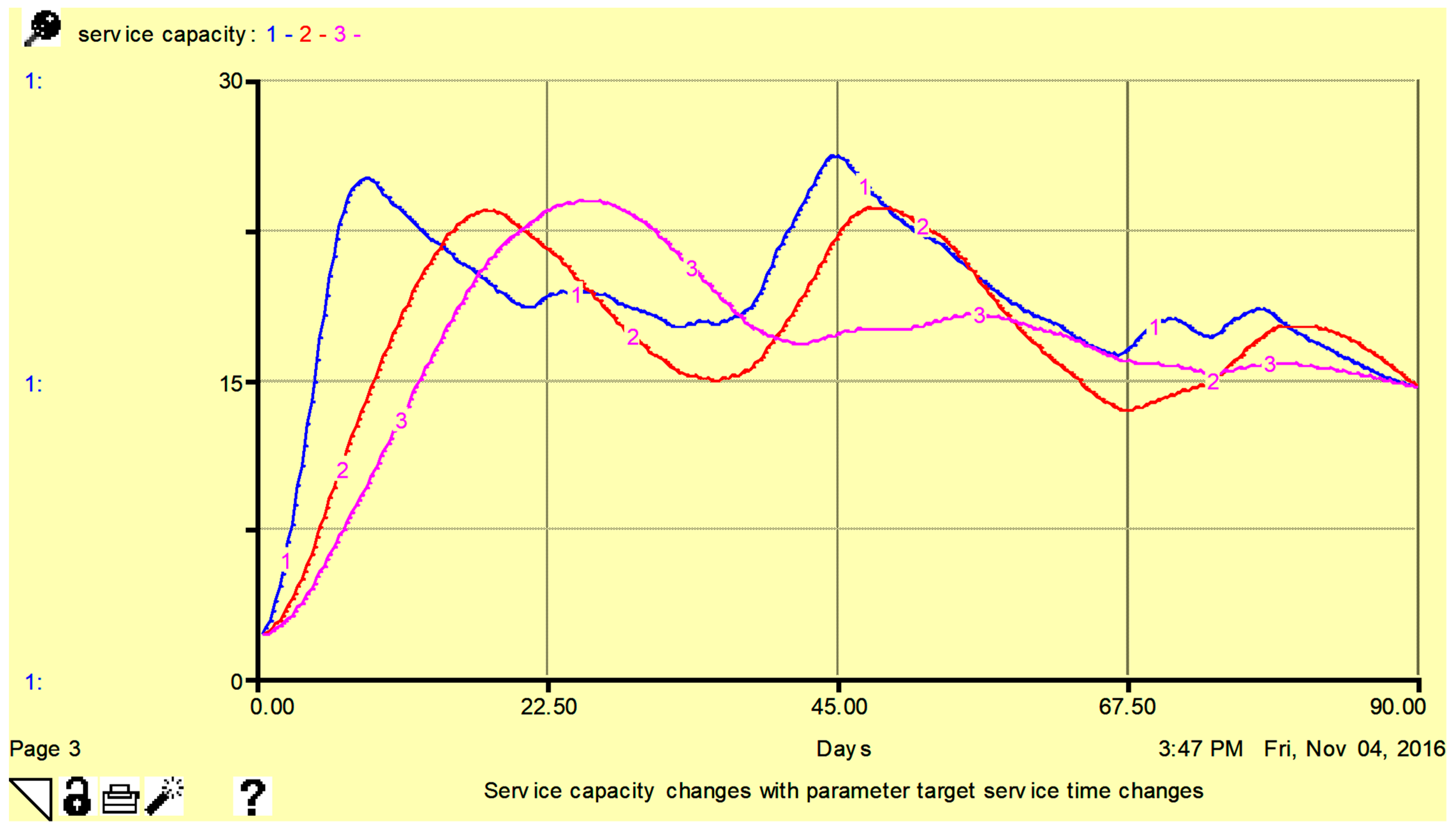 Logistics 07 00085 g007