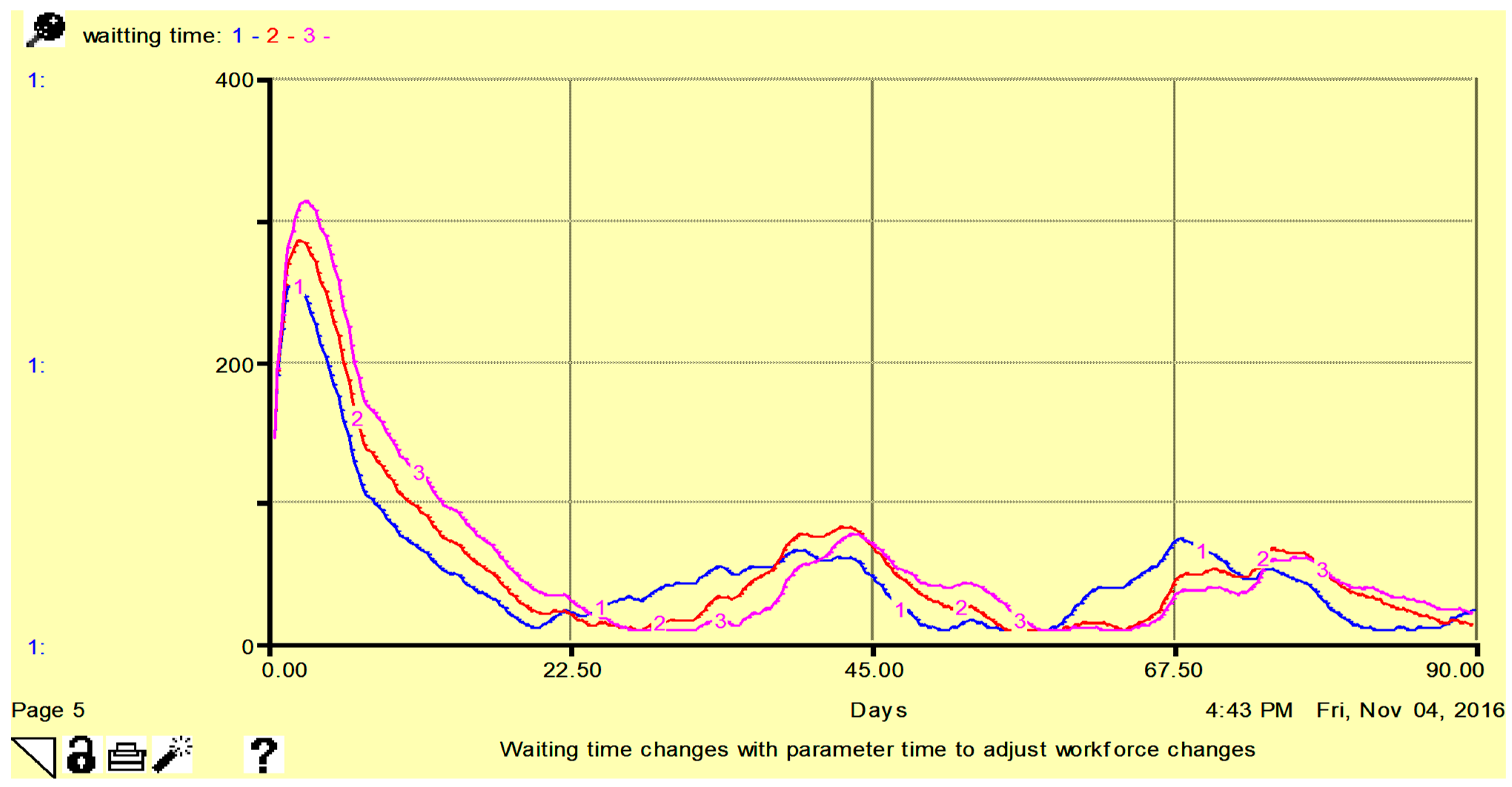 Logistics 07 00085 g008