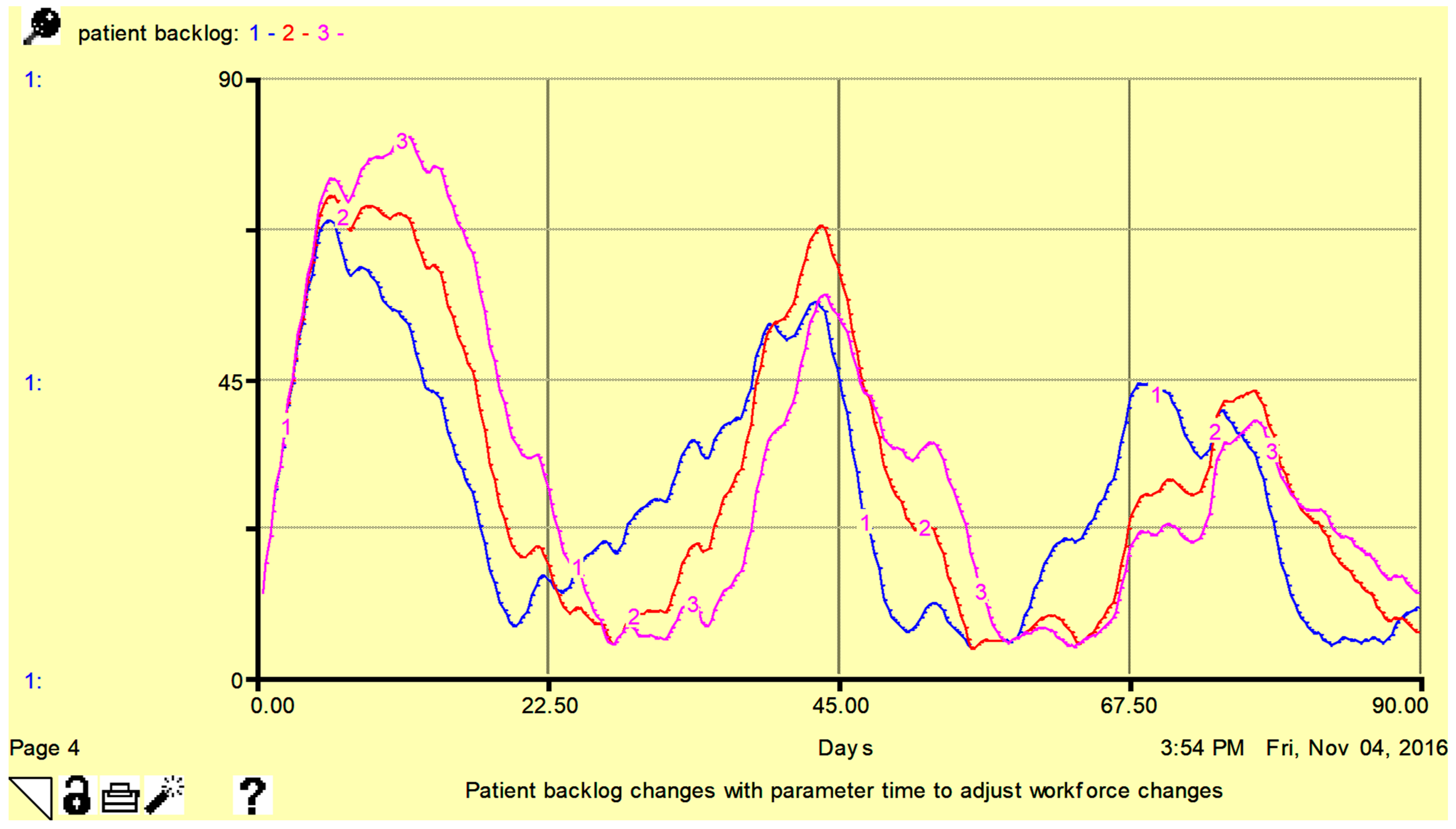 Logistics 07 00085 g009