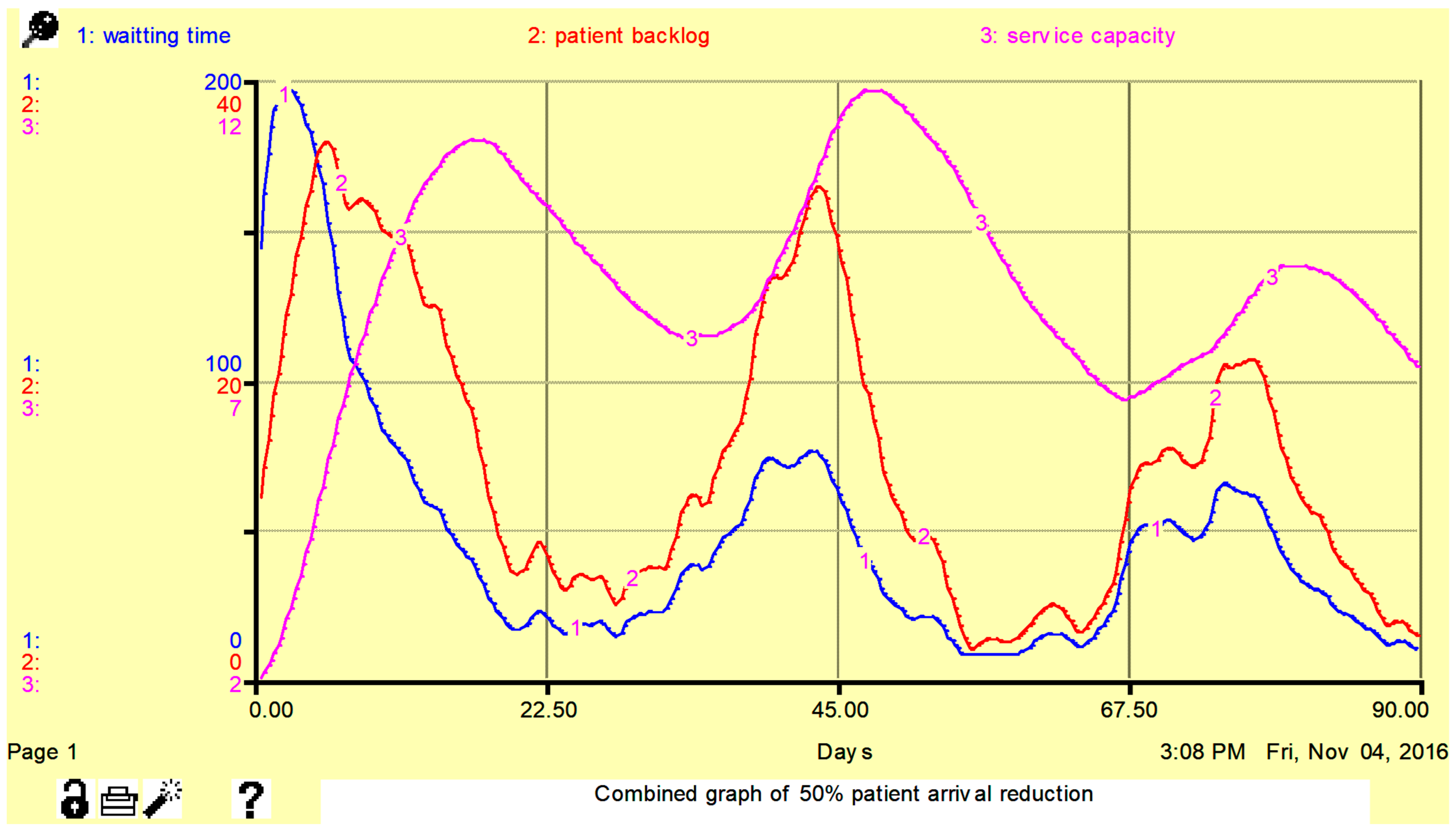 Logistics 07 00085 g011