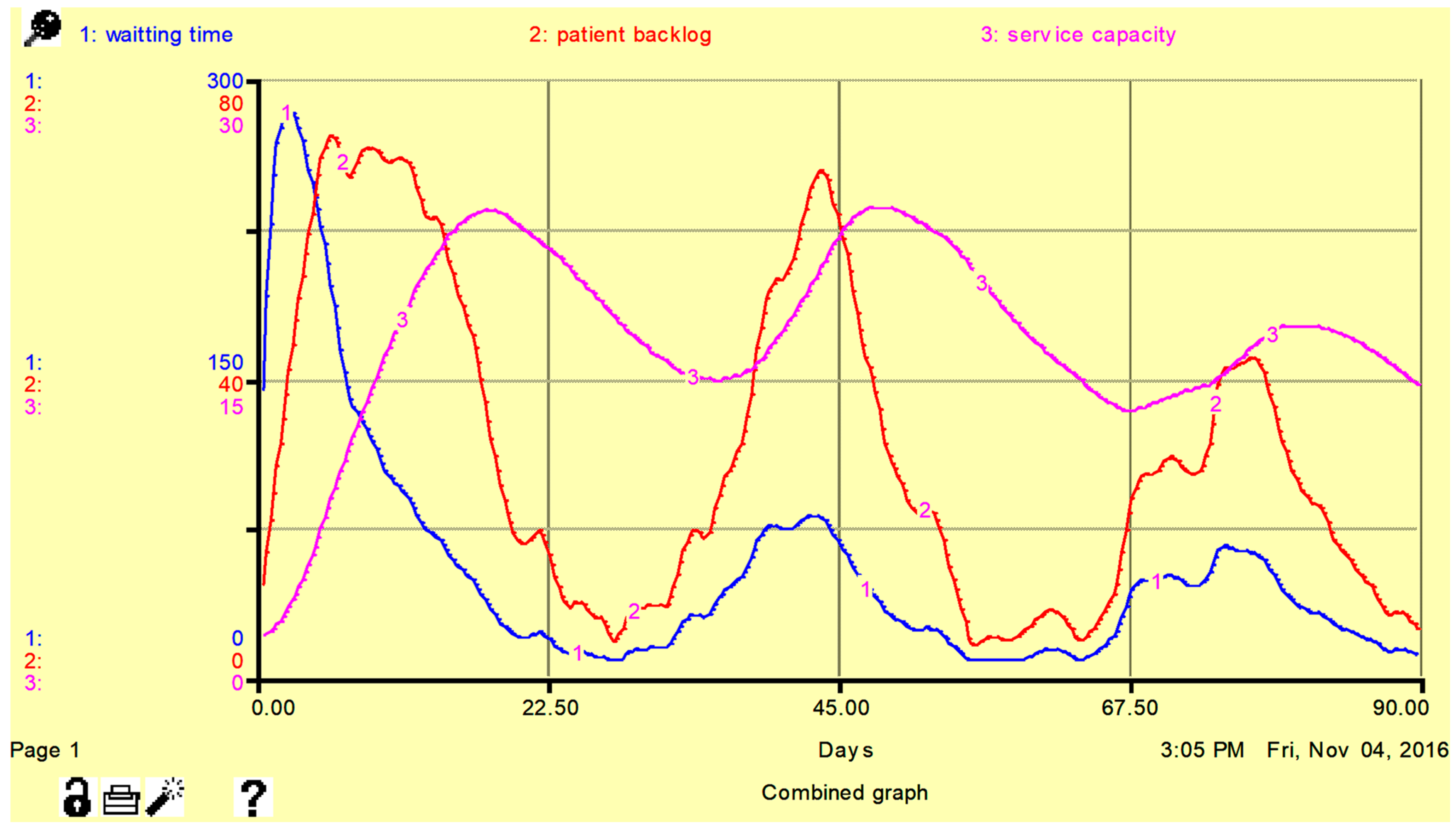 Logistics 07 00085 g012