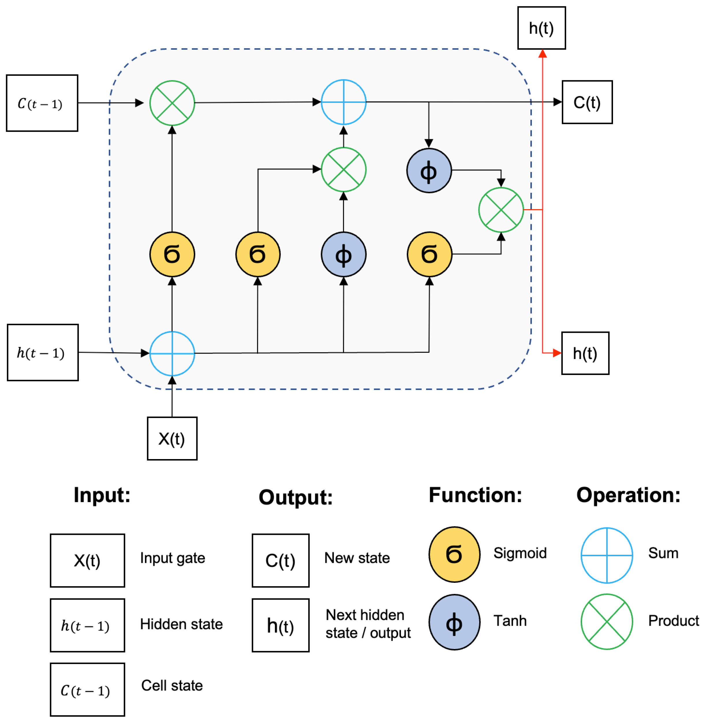Logistics 07 00086 g001
