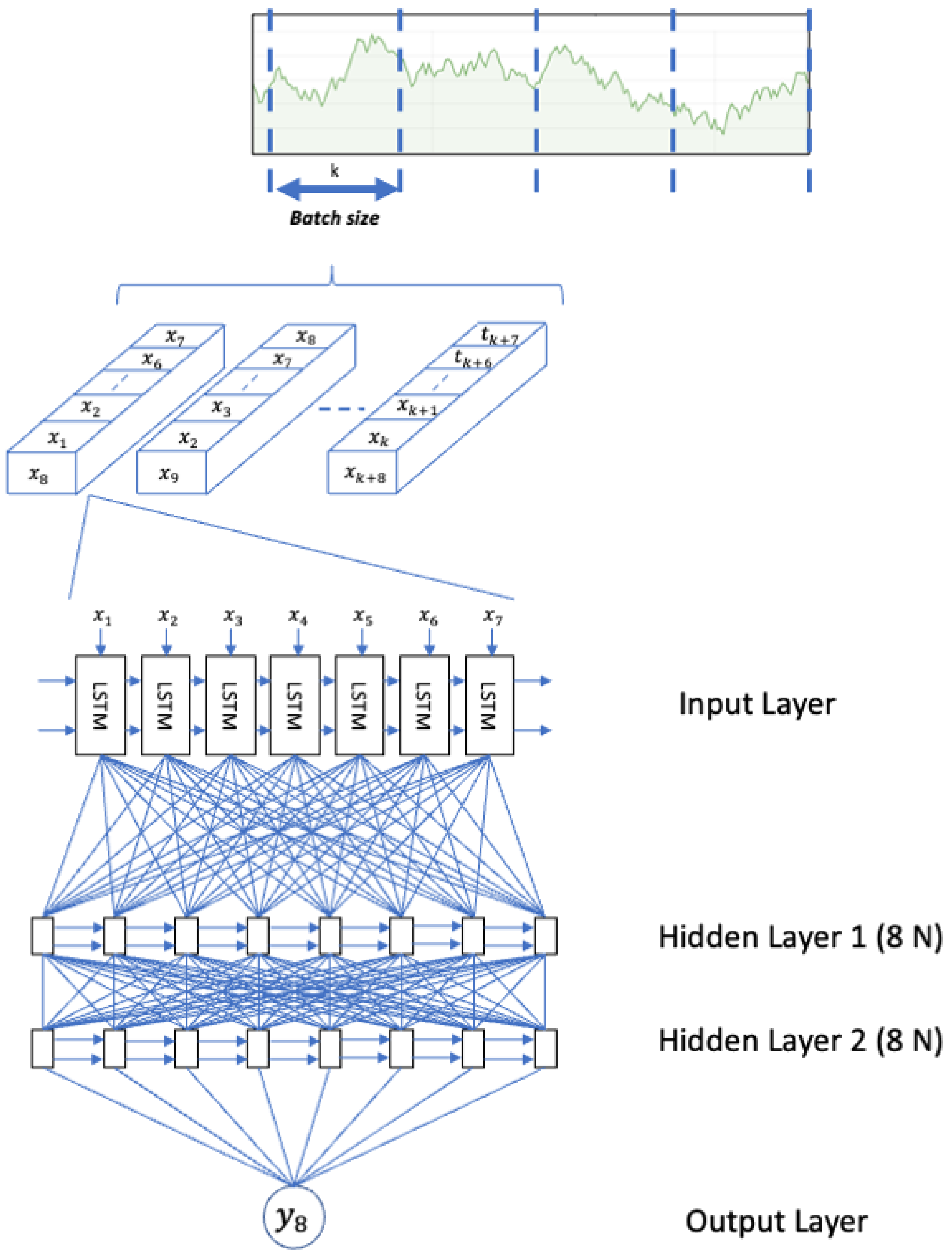 Logistics 07 00086 g002