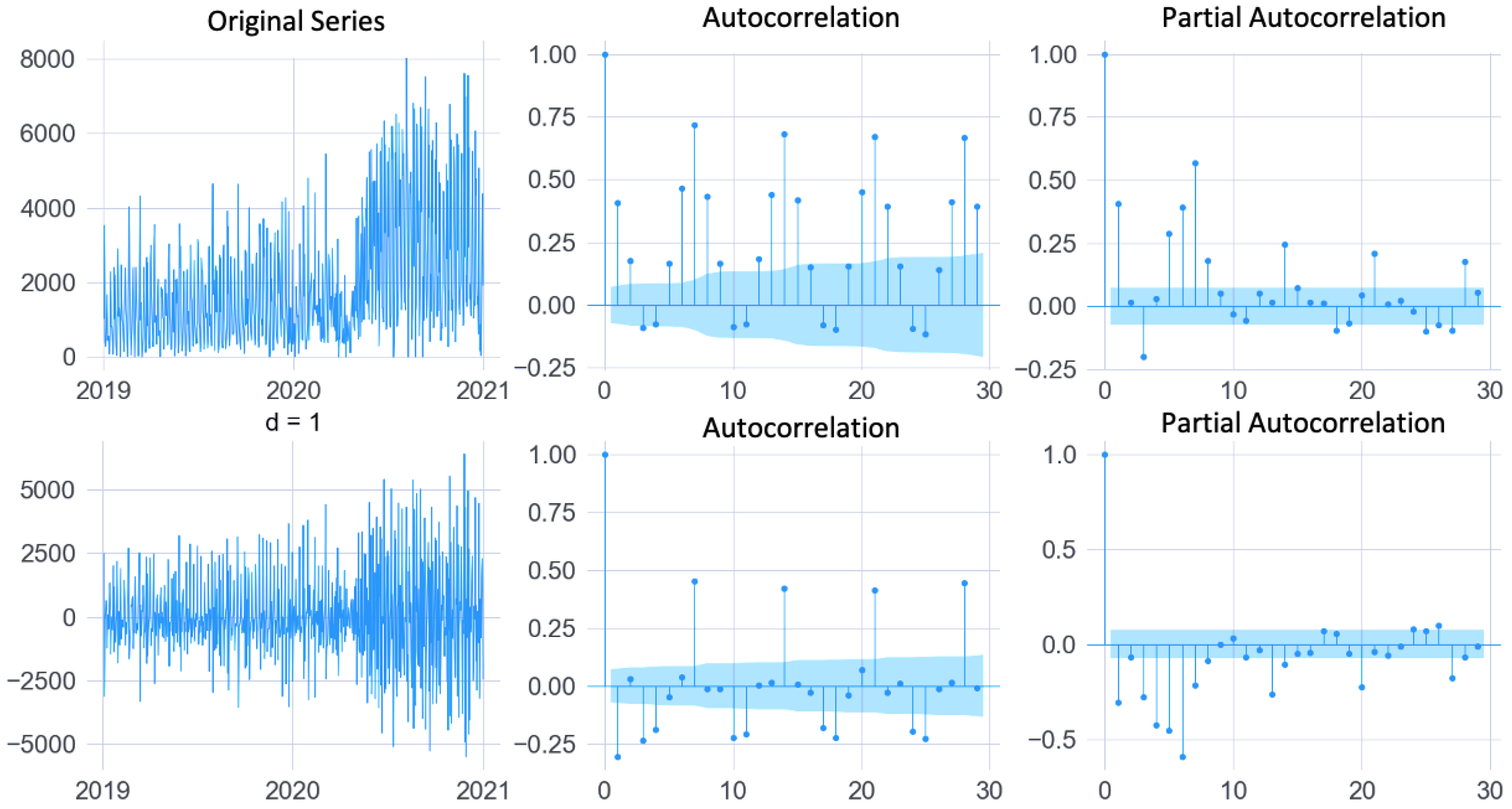 Logistics 07 00086 g005