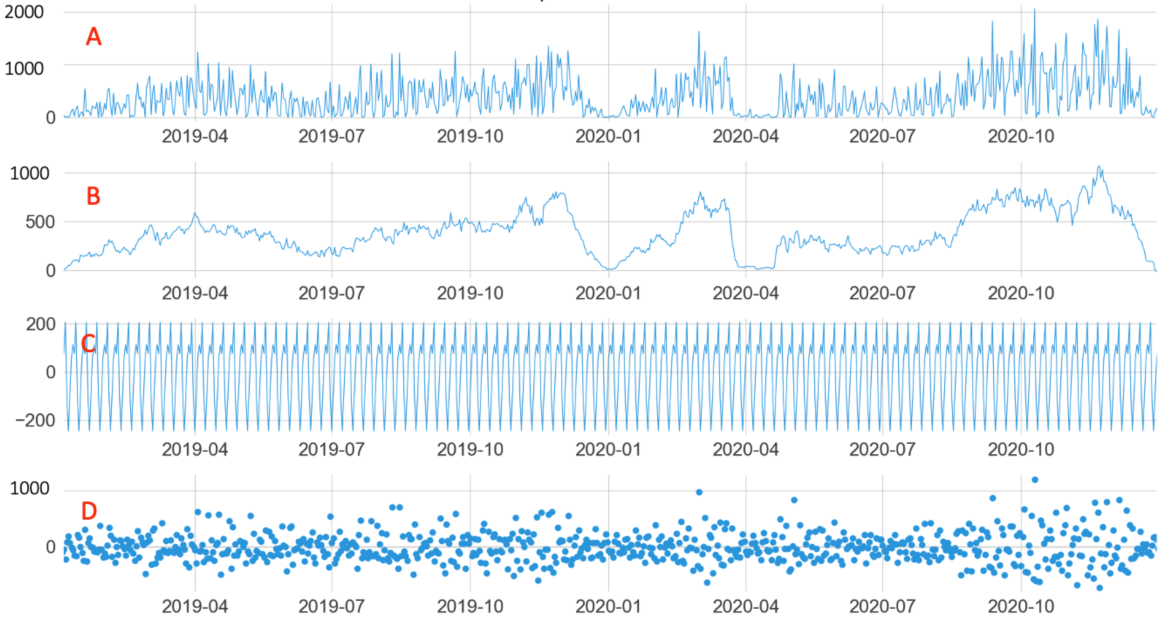 Logistics 07 00086 g006
