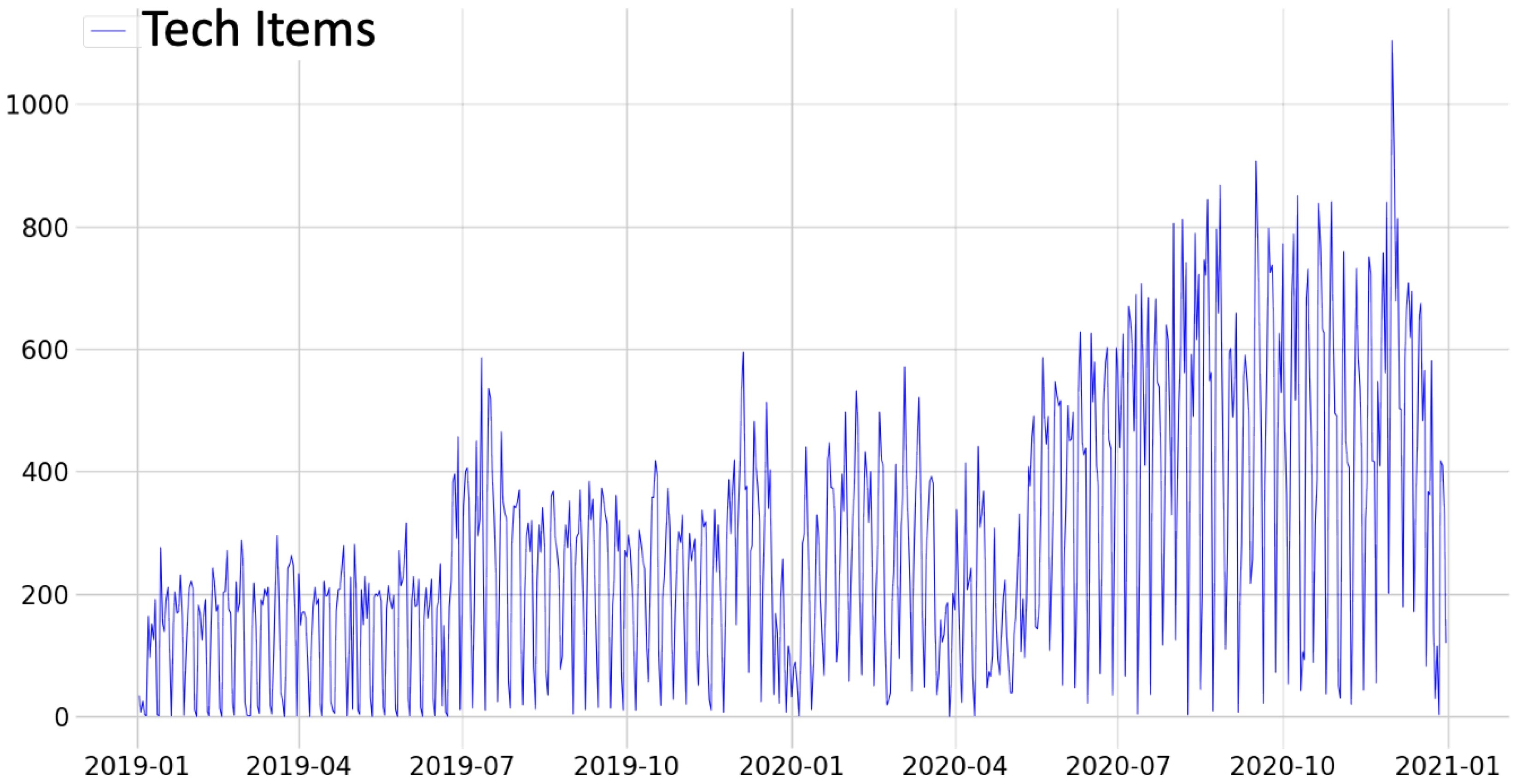Logistics 07 00086 g007