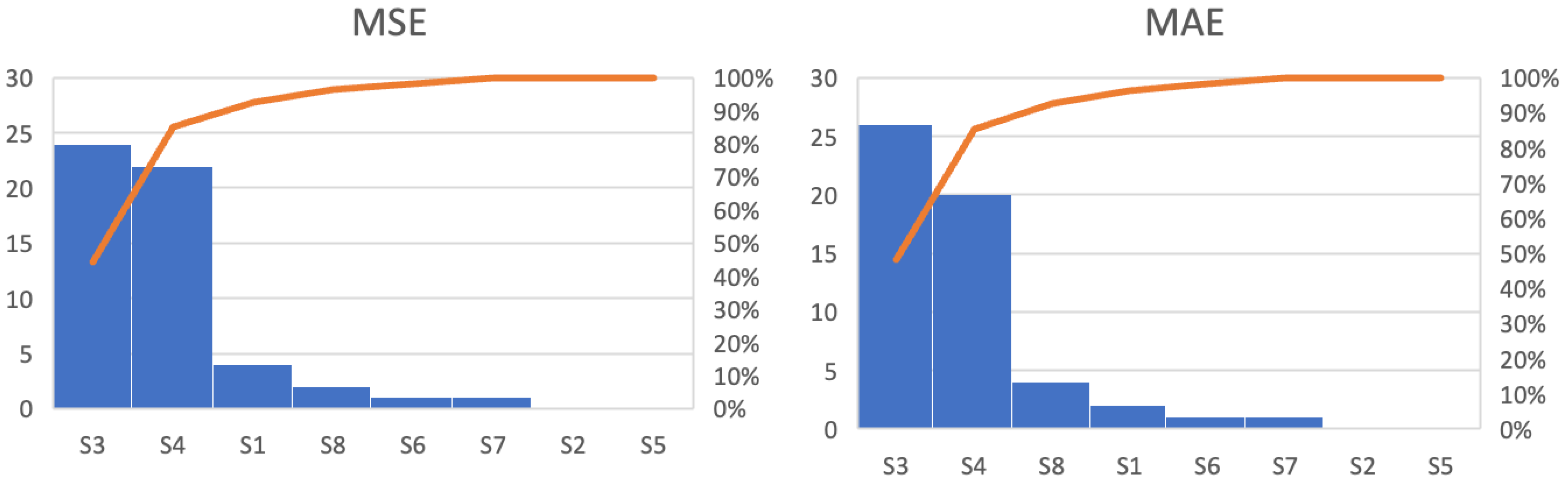 Logistics 07 00086 g008