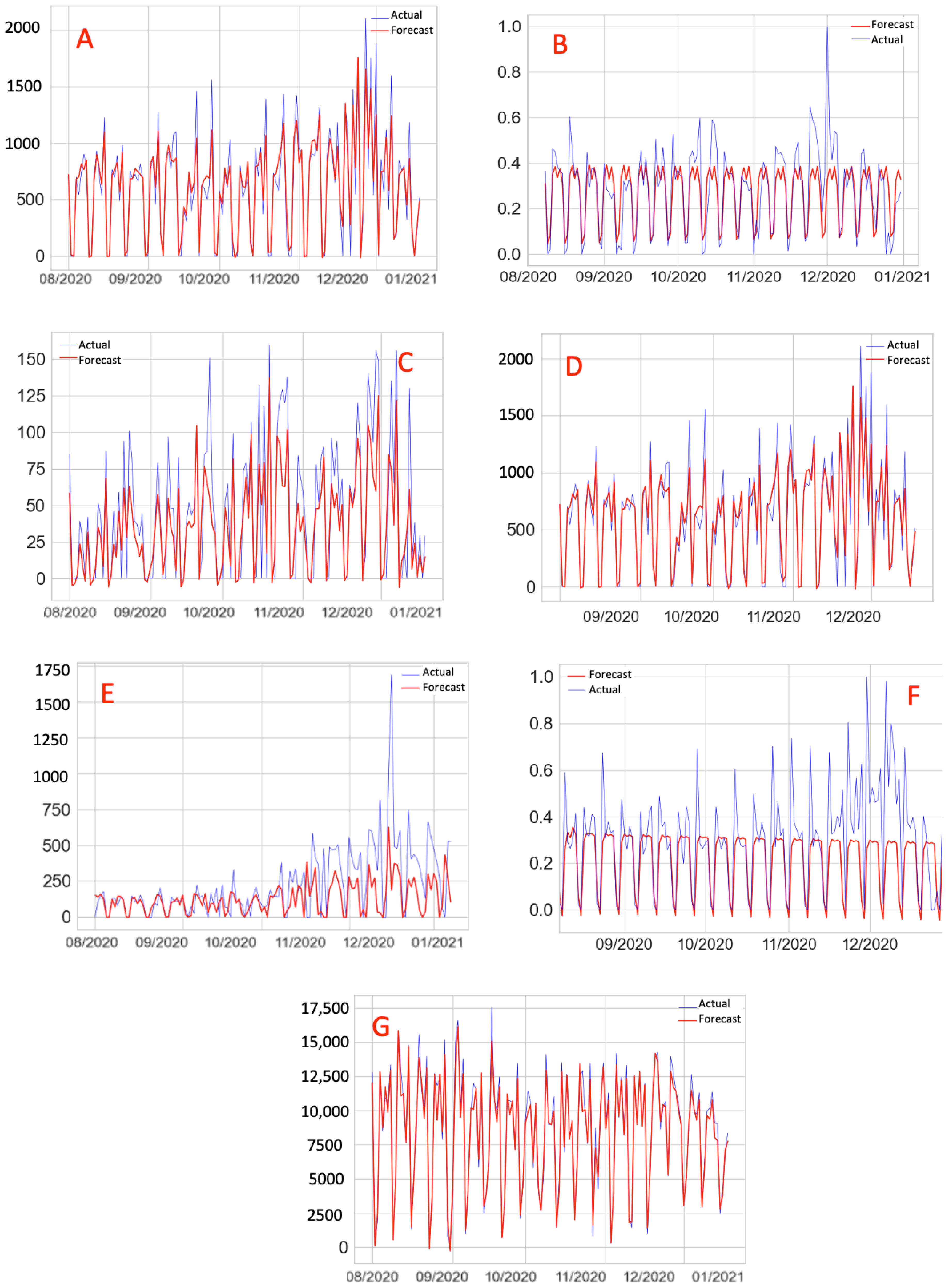 Logistics 07 00086 g009