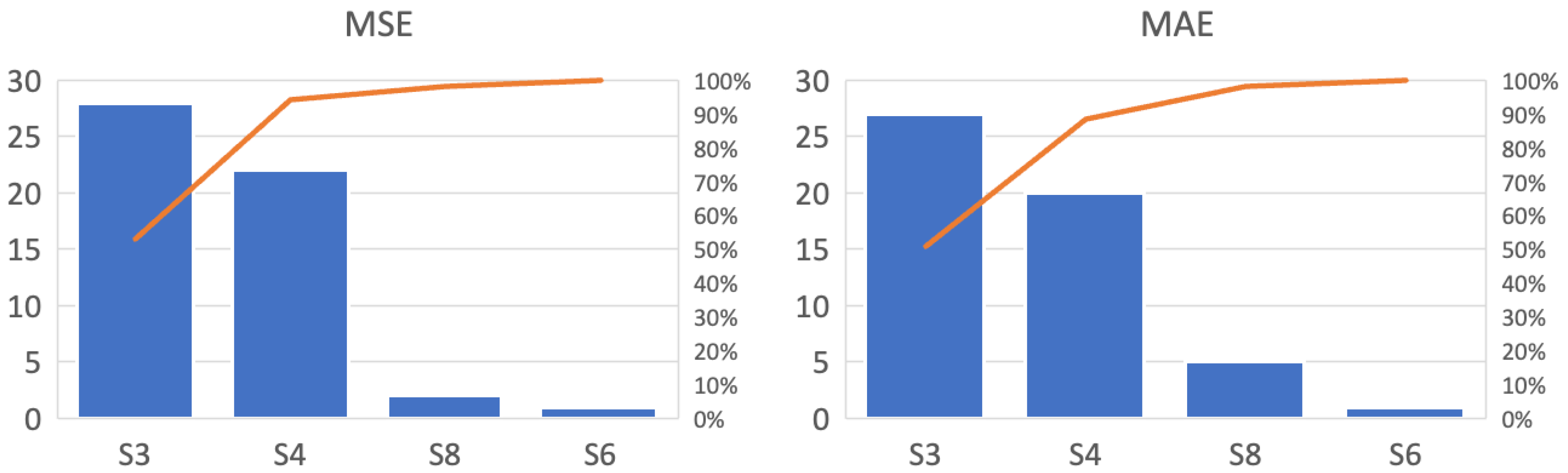 Logistics 07 00086 g010