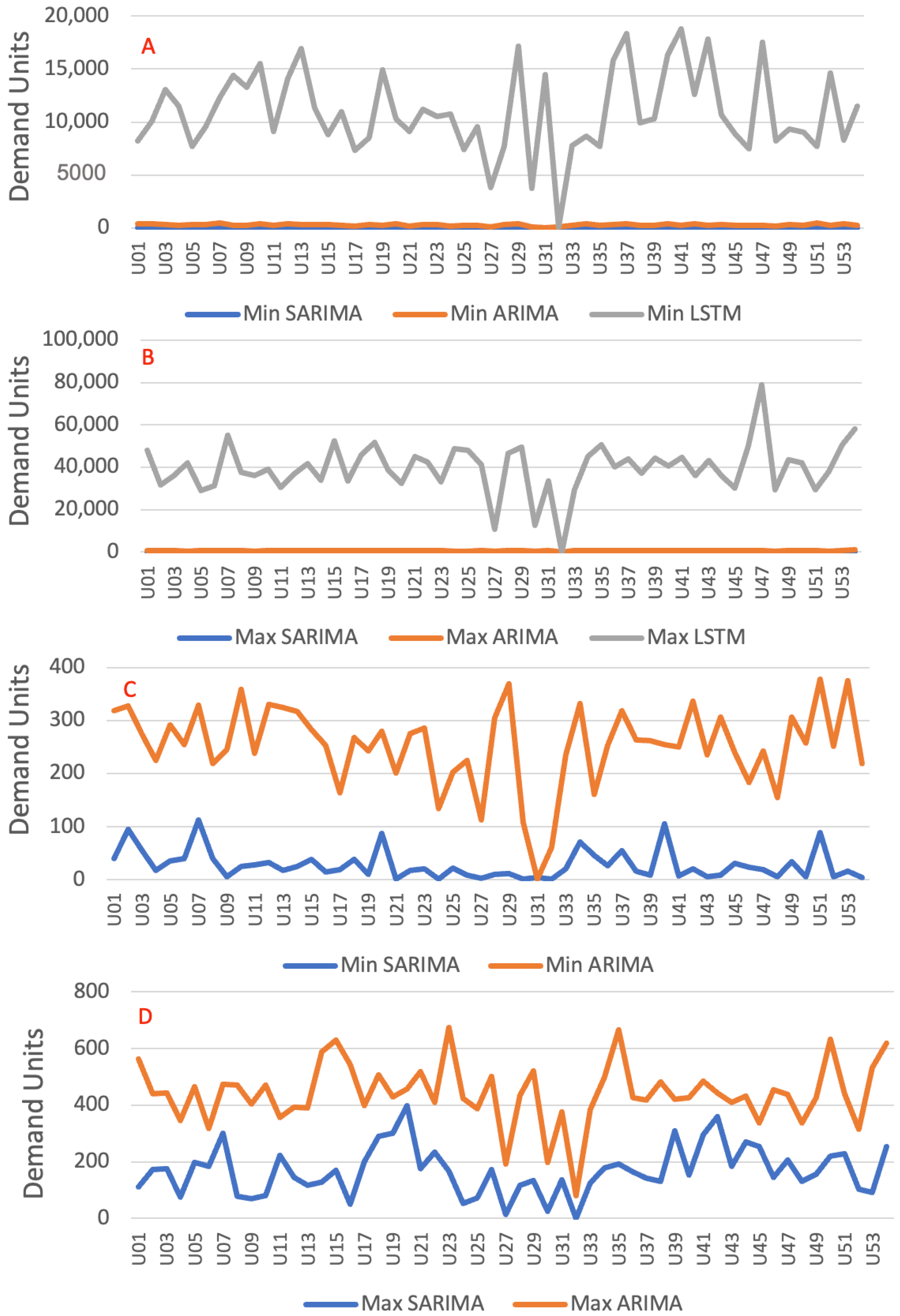 Logistics 07 00086 g011