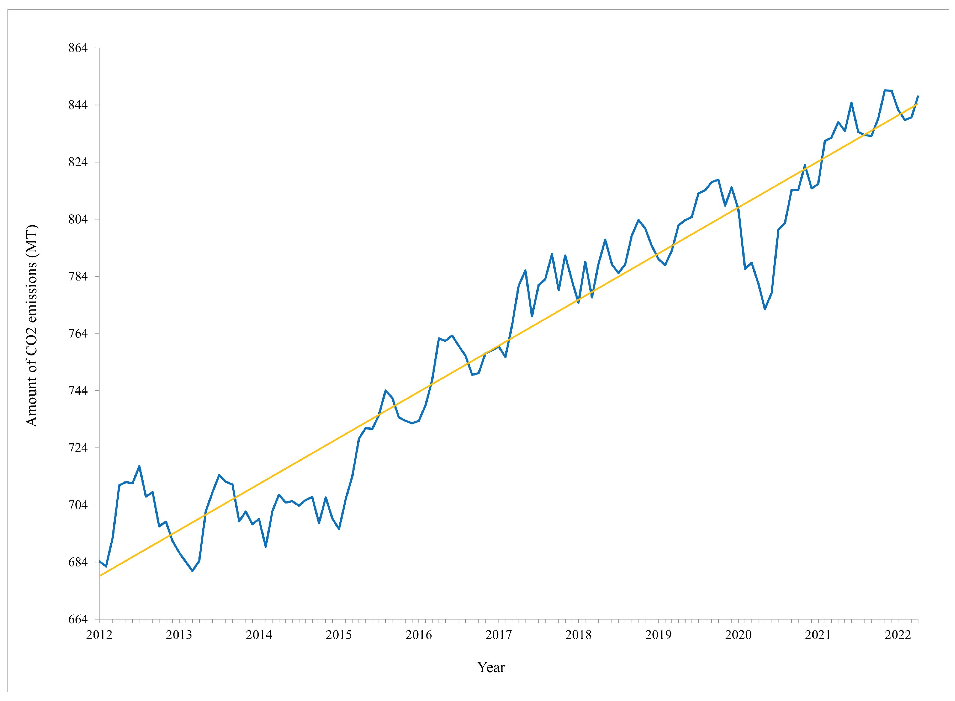 Logistics 07 00087 g001