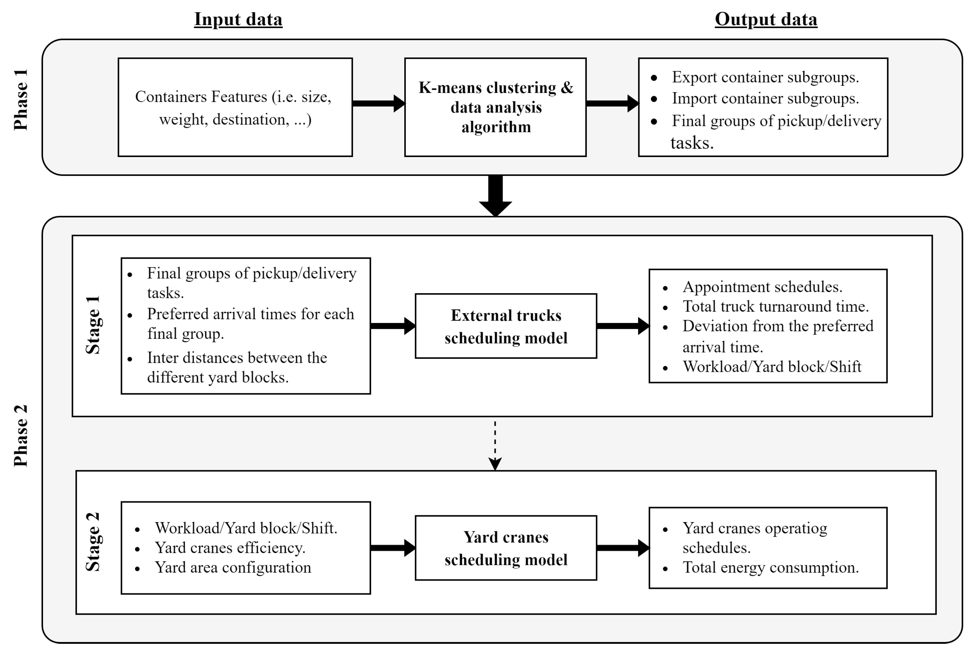 Logistics 07 00087 g004