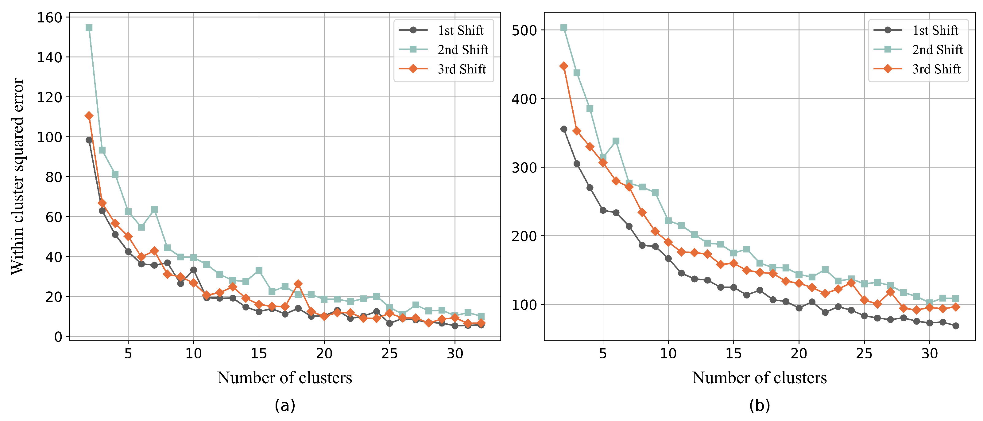 Logistics 07 00087 g005