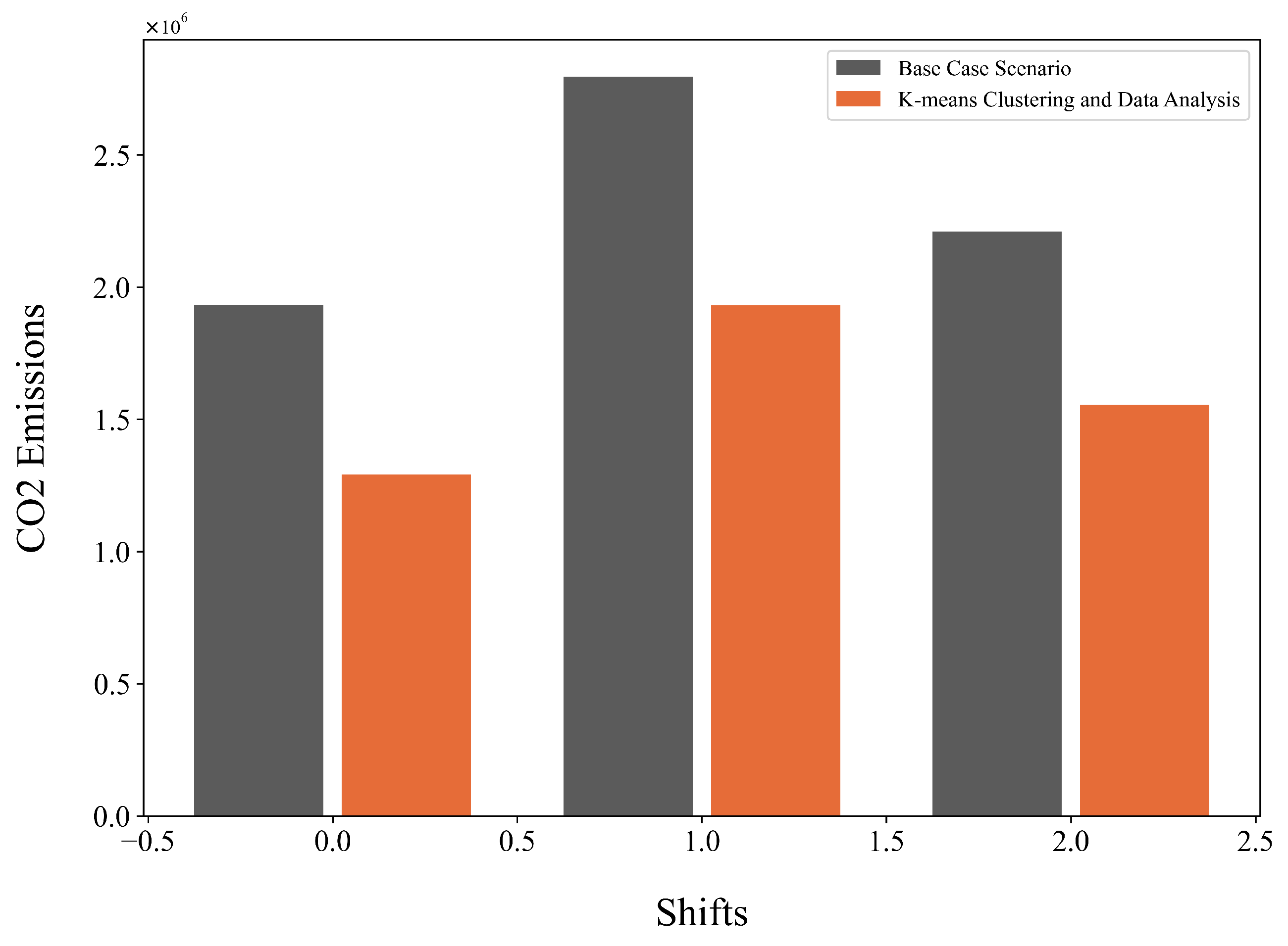 Logistics 07 00087 g006