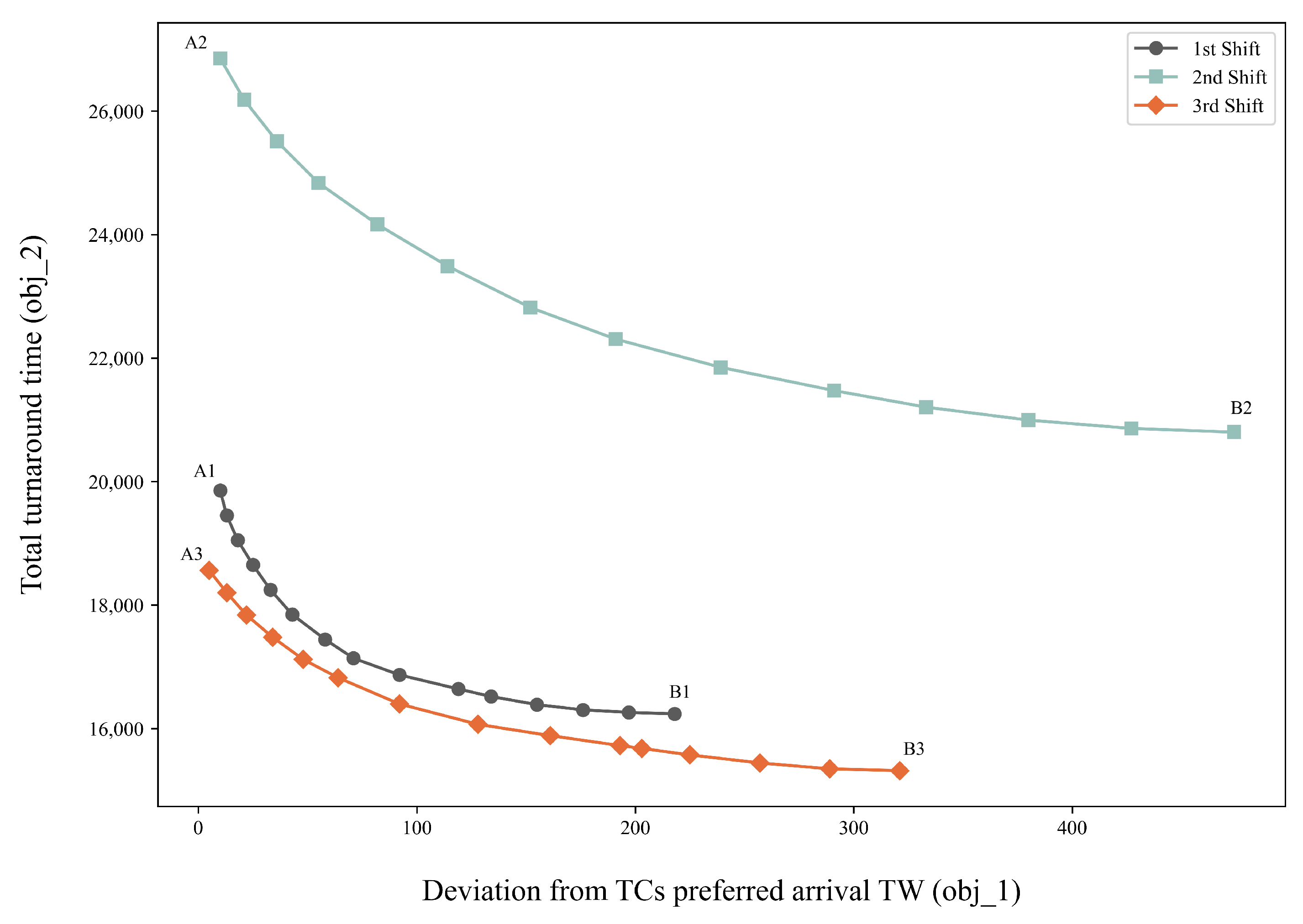 Logistics 07 00087 g007