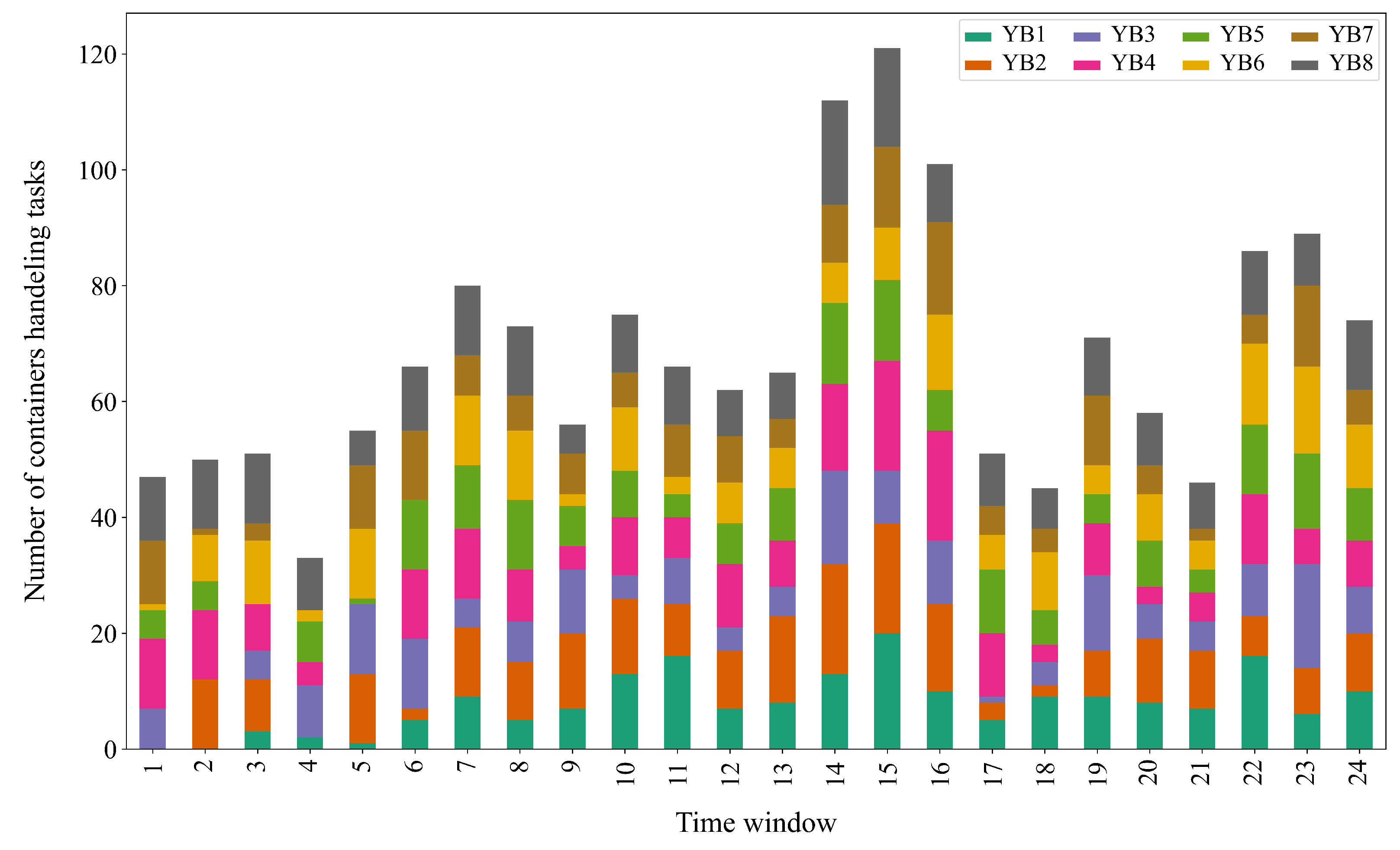 Logistics 07 00087 g008