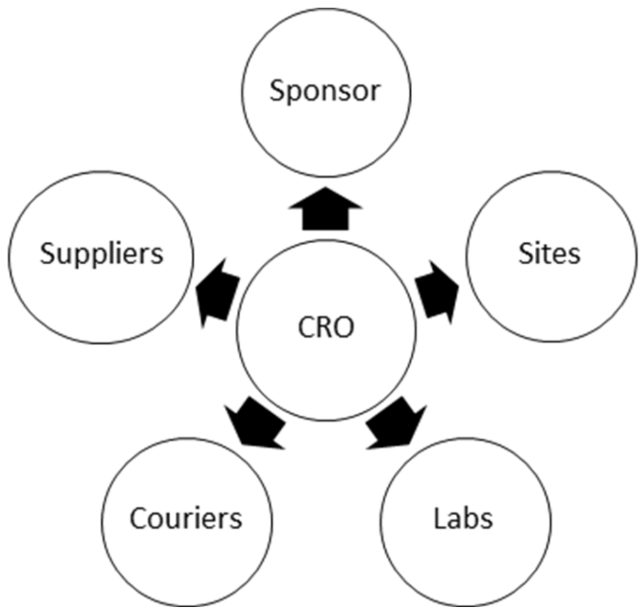 Logistics 07 00088 g004