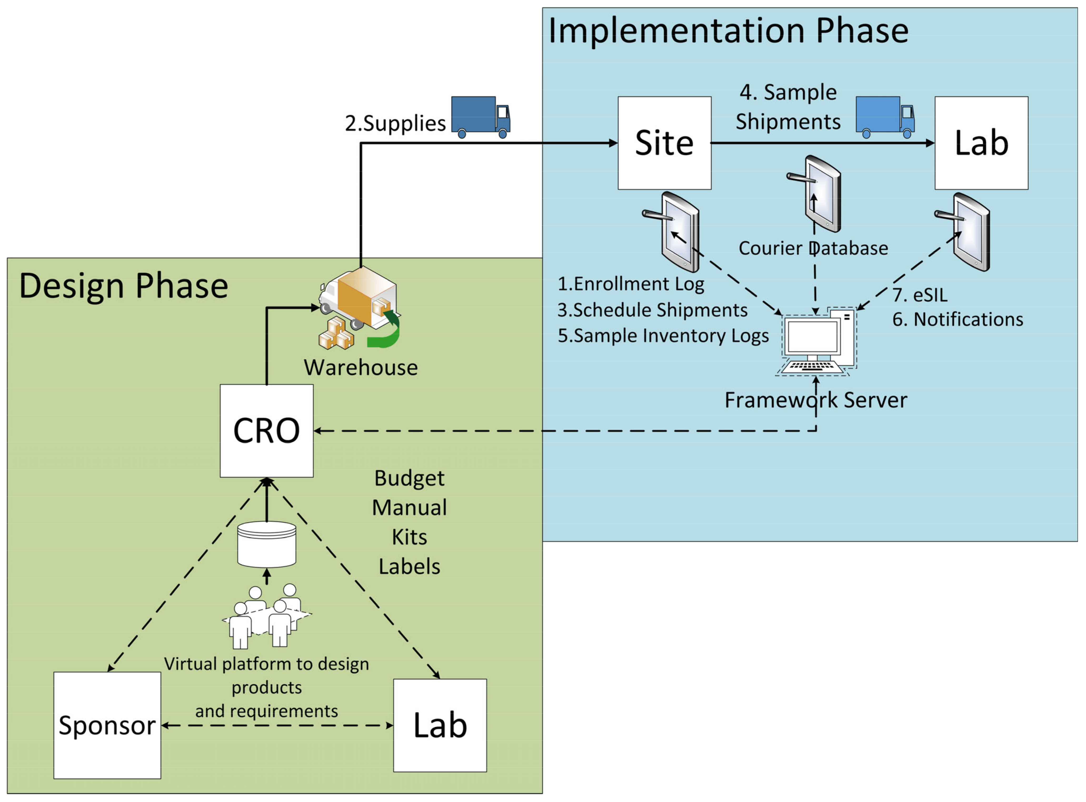Logistics 07 00088 g005