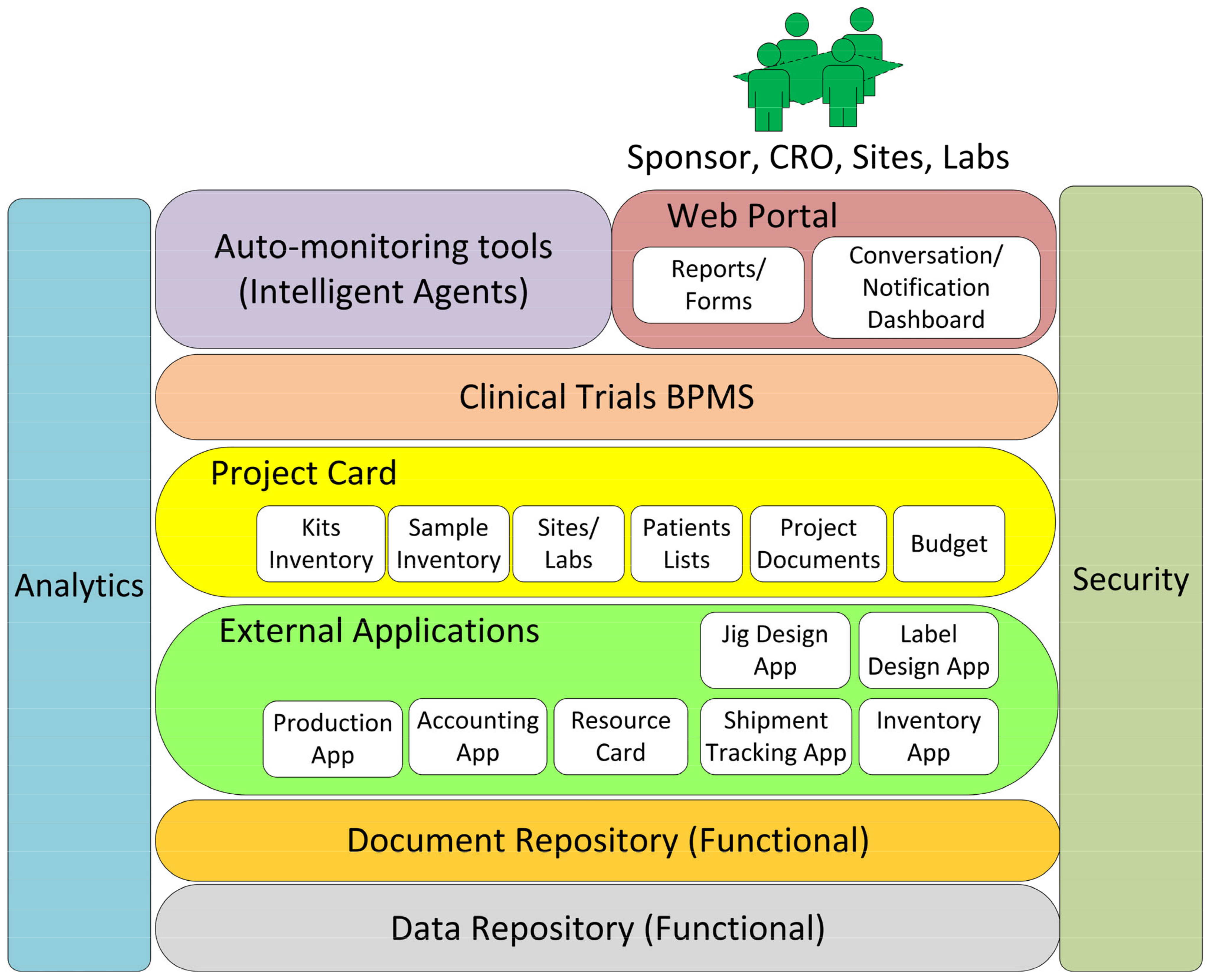 Logistics 07 00088 g006