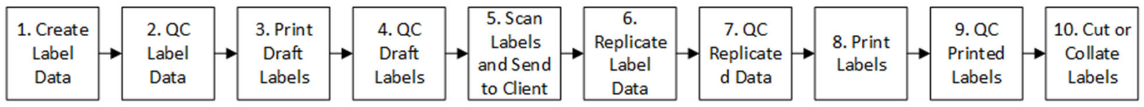 Logistics 07 00088 g010