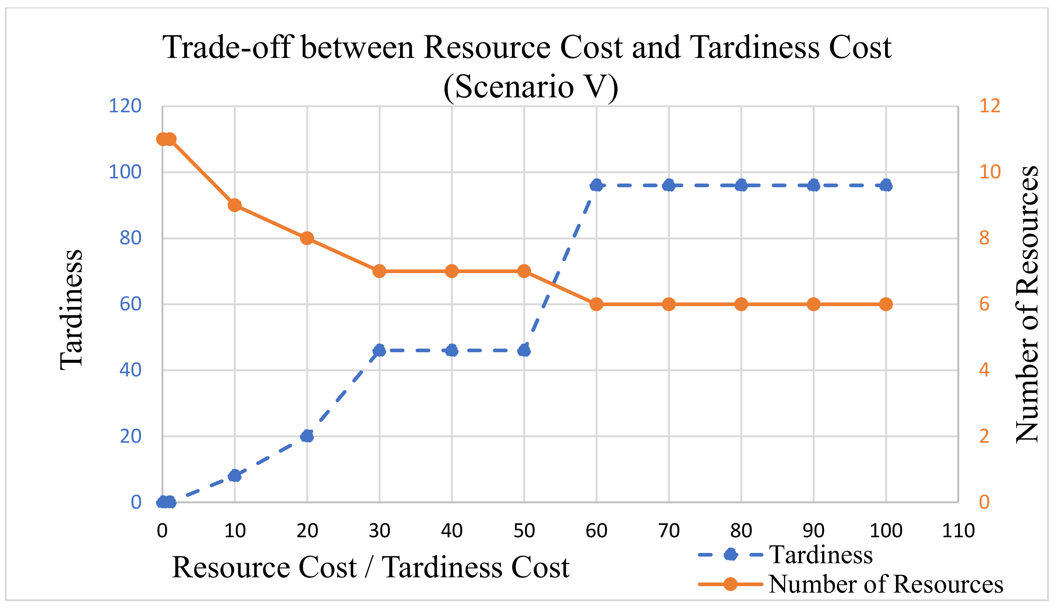 Logistics 07 00088 g012