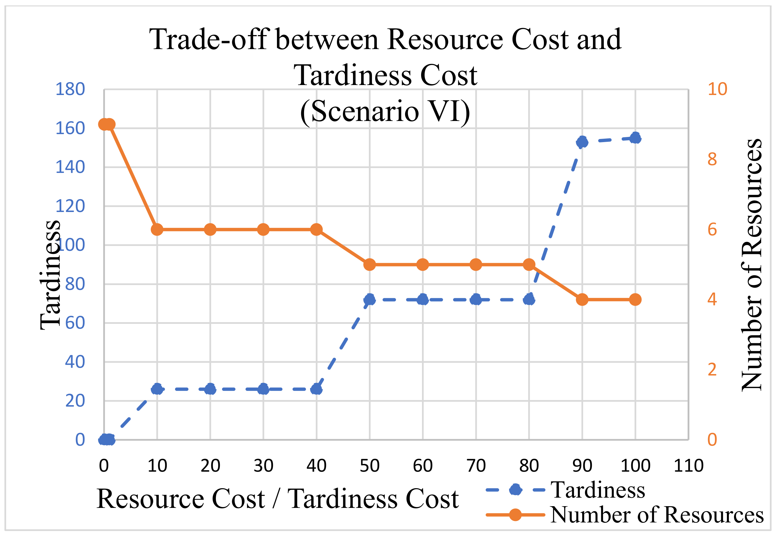 Logistics 07 00088 g013