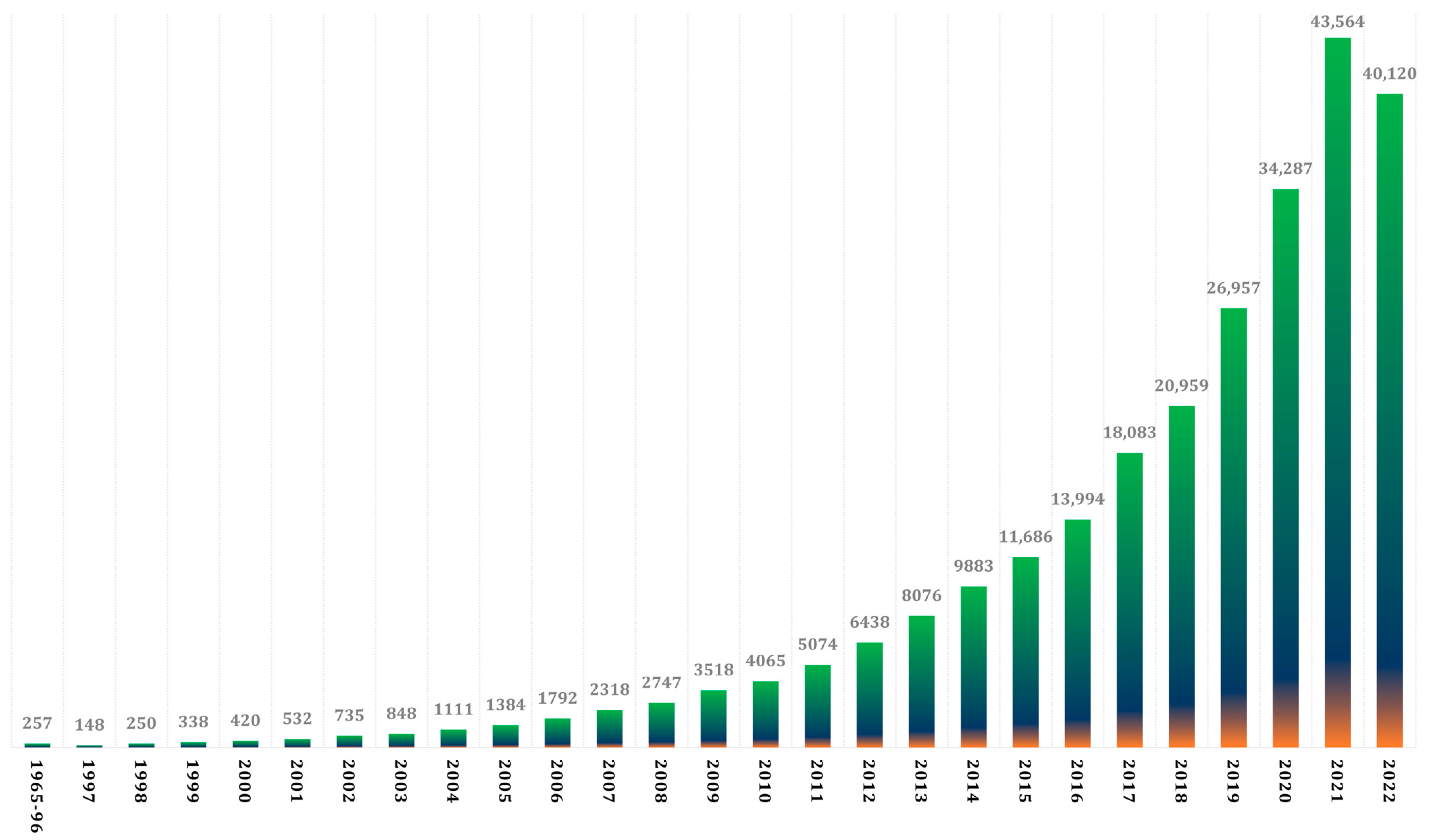 Logistics 07 00089 g001