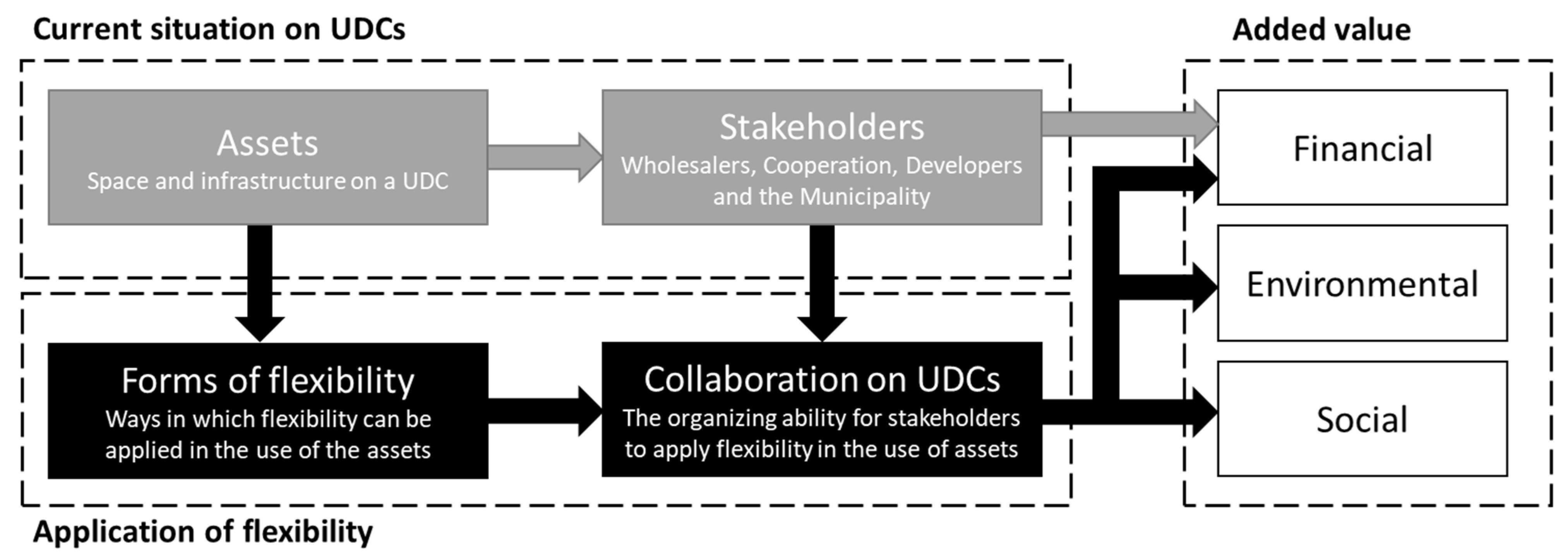 Logistics 07 00090 g001 Logistics 07 00090 g001