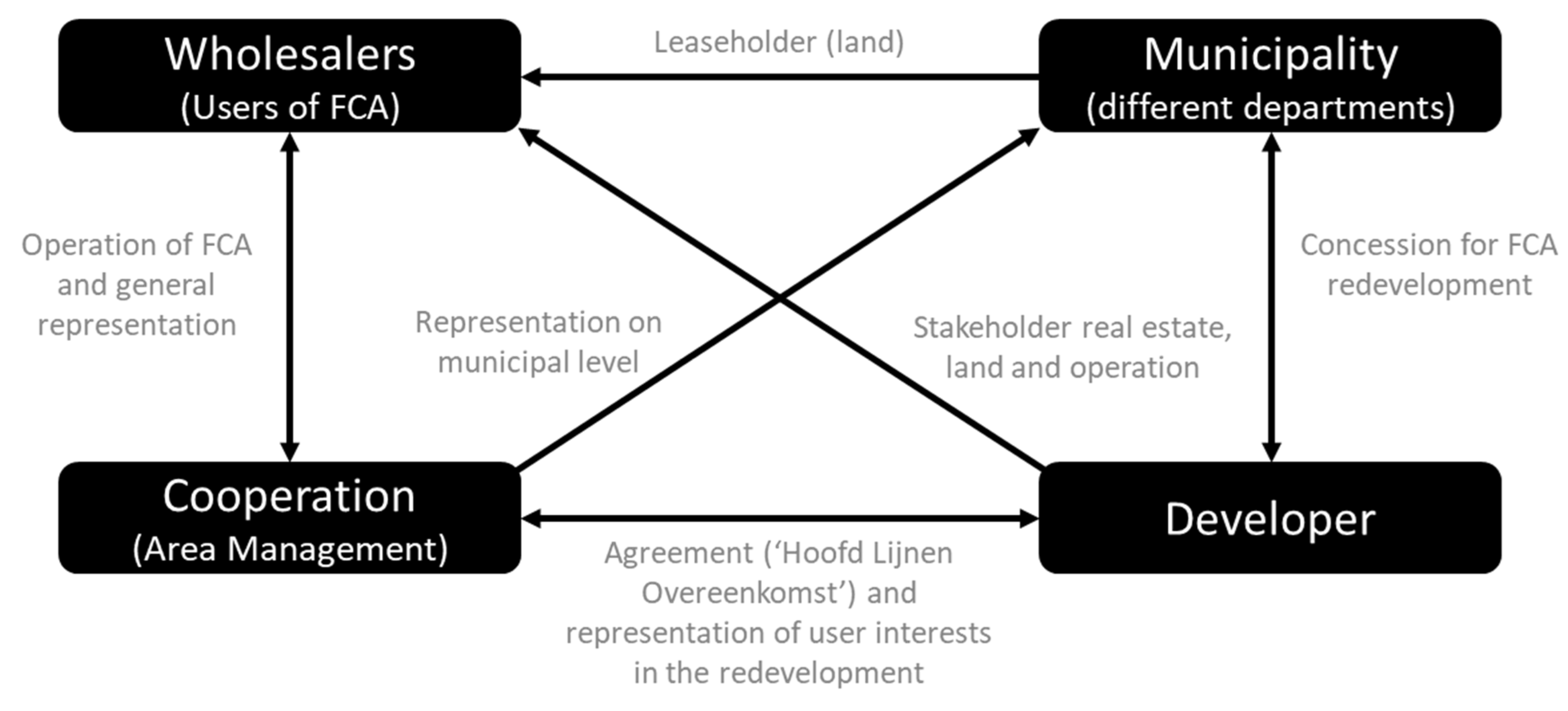 Logistics 07 00090 g003 Logistics 07 00090 g003