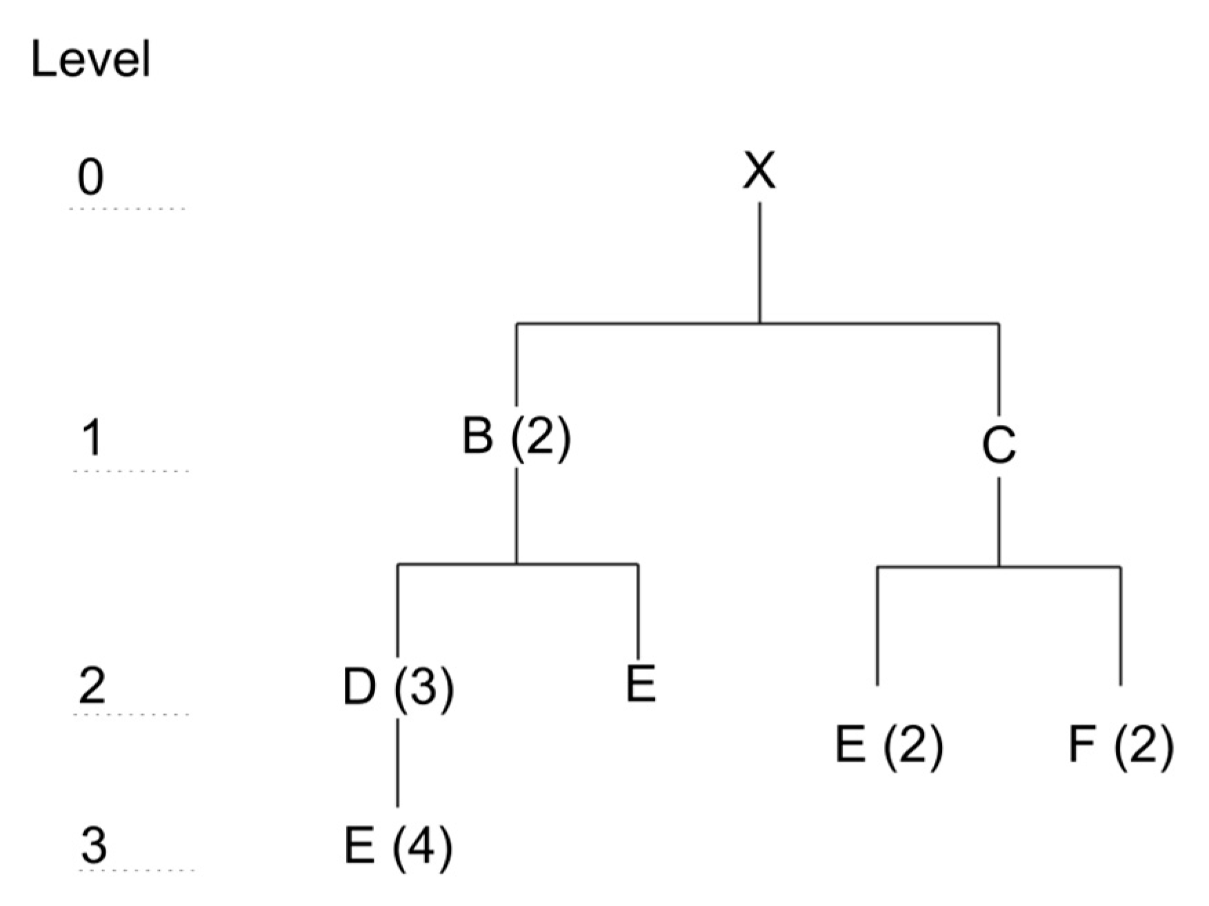 Logistics 07 00091 g002