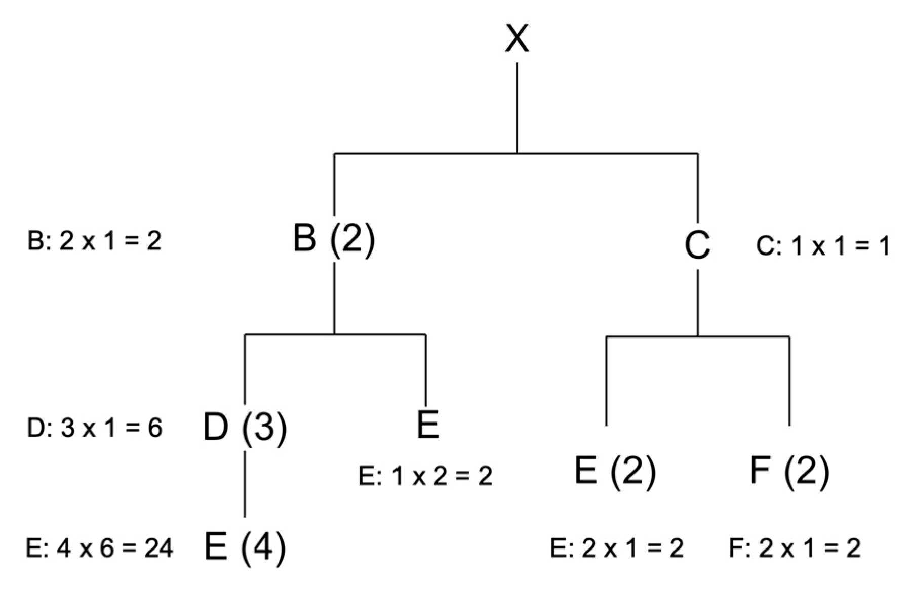 Logistics 07 00091 g003