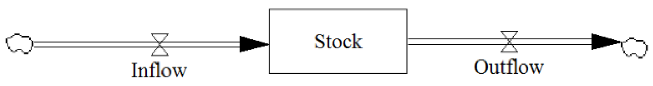 Logistics 07 00092 g001