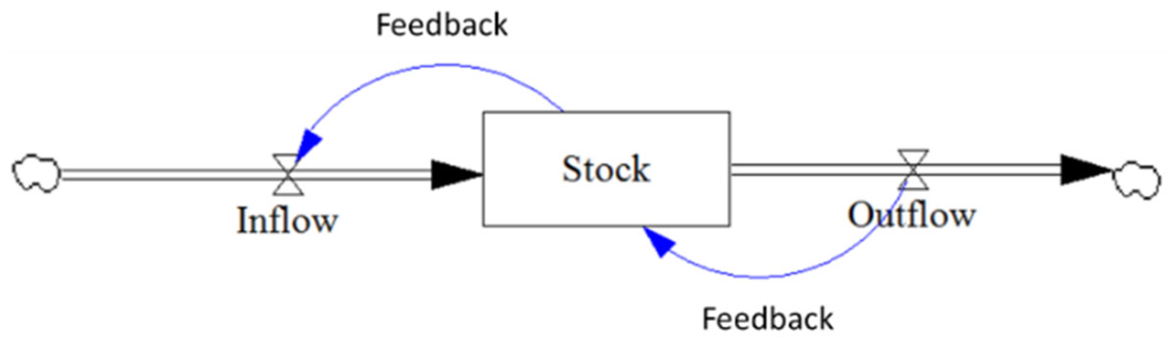 Logistics 07 00092 g002