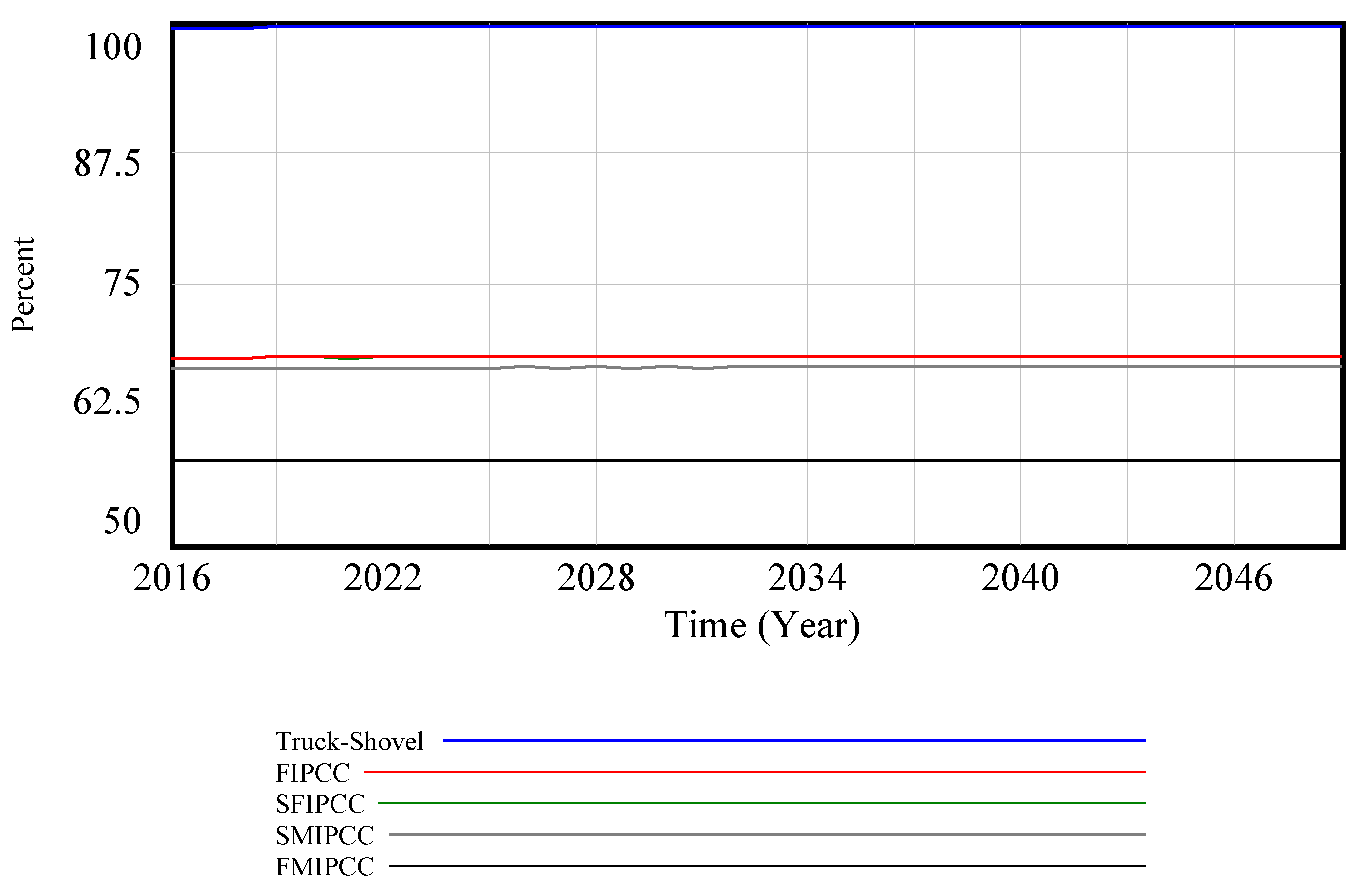 Logistics 07 00092 g003