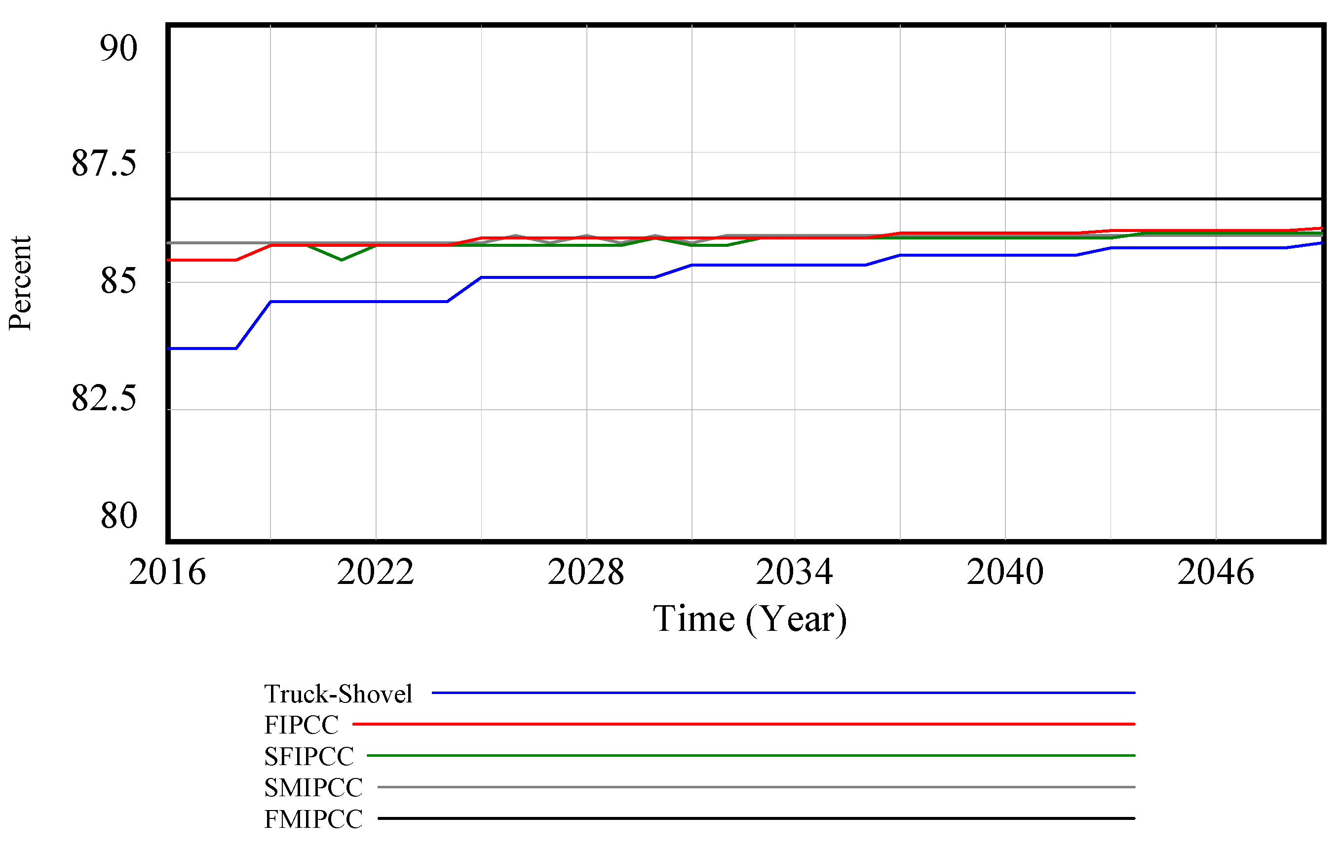 Logistics 07 00092 g004