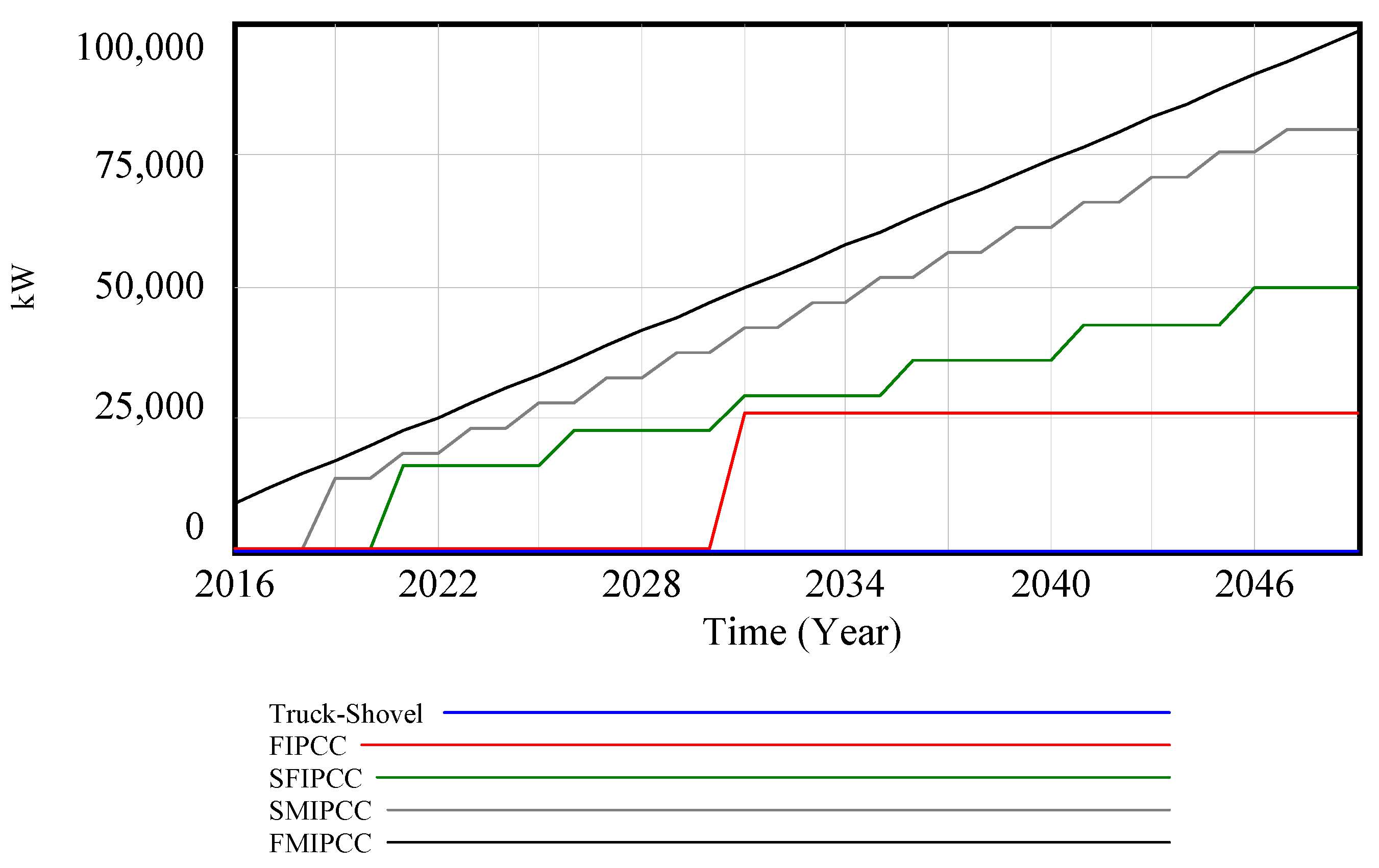 Logistics 07 00092 g005